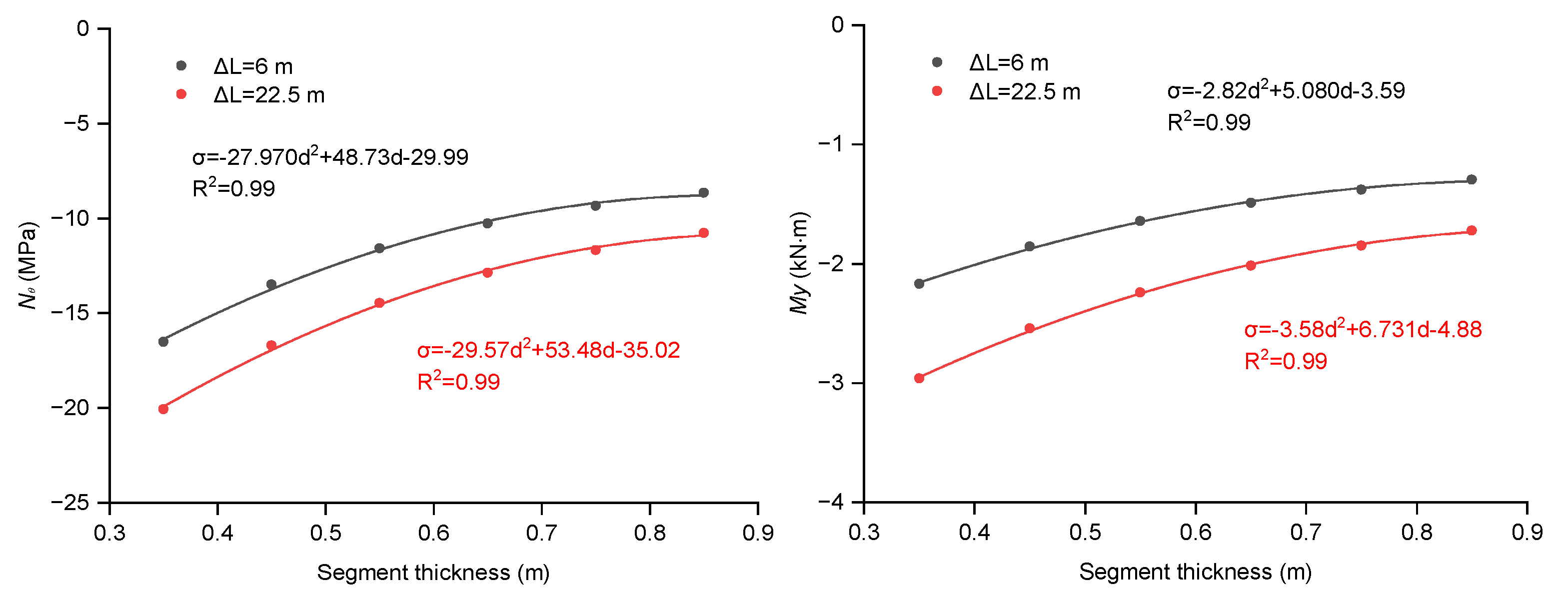 Sustainability 15 00667 g009 550