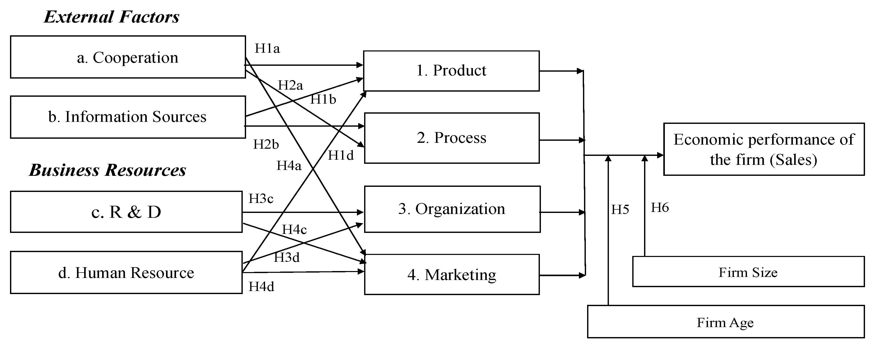 Sustainability 15 00670 g001 Sustainability 15 00670 g001