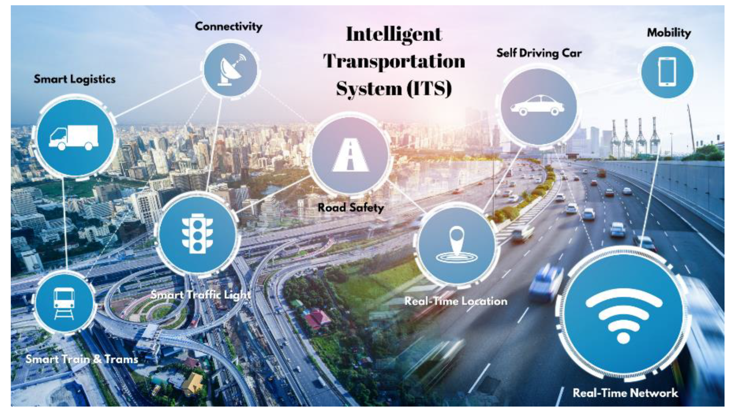 Sustainability 15 00672 g004 Sustainability 15 00672 g004