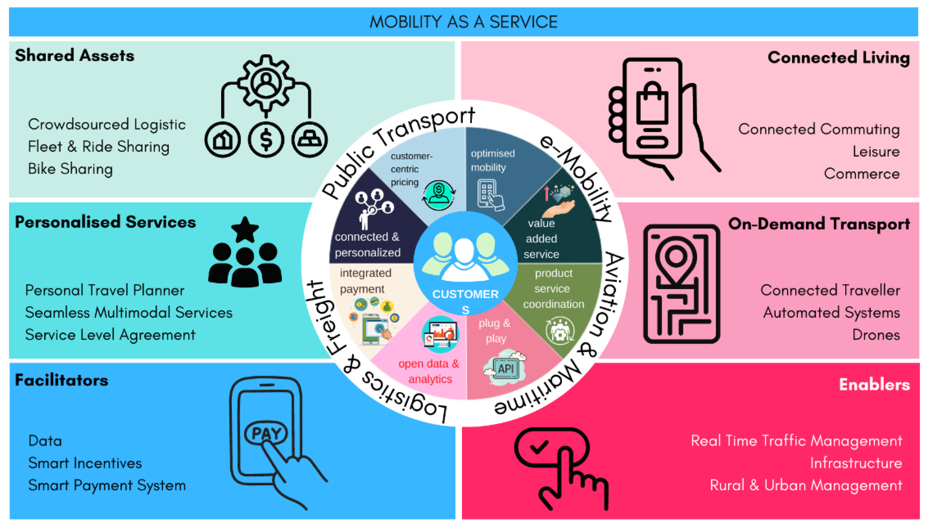 Sustainability 15 00672 g005 Sustainability 15 00672 g005