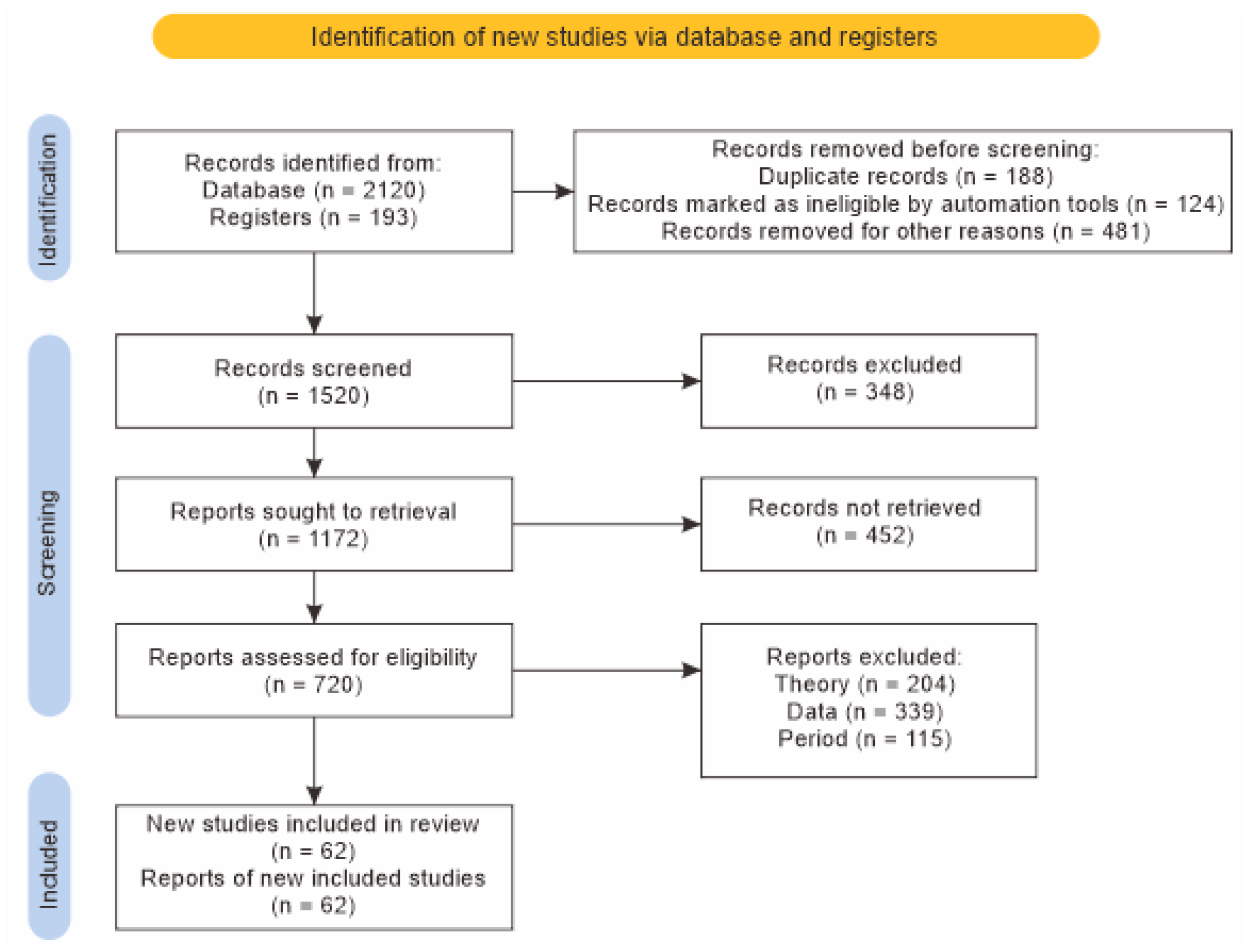 Sustainability 15 00672 g006 Sustainability 15 00672 g006
