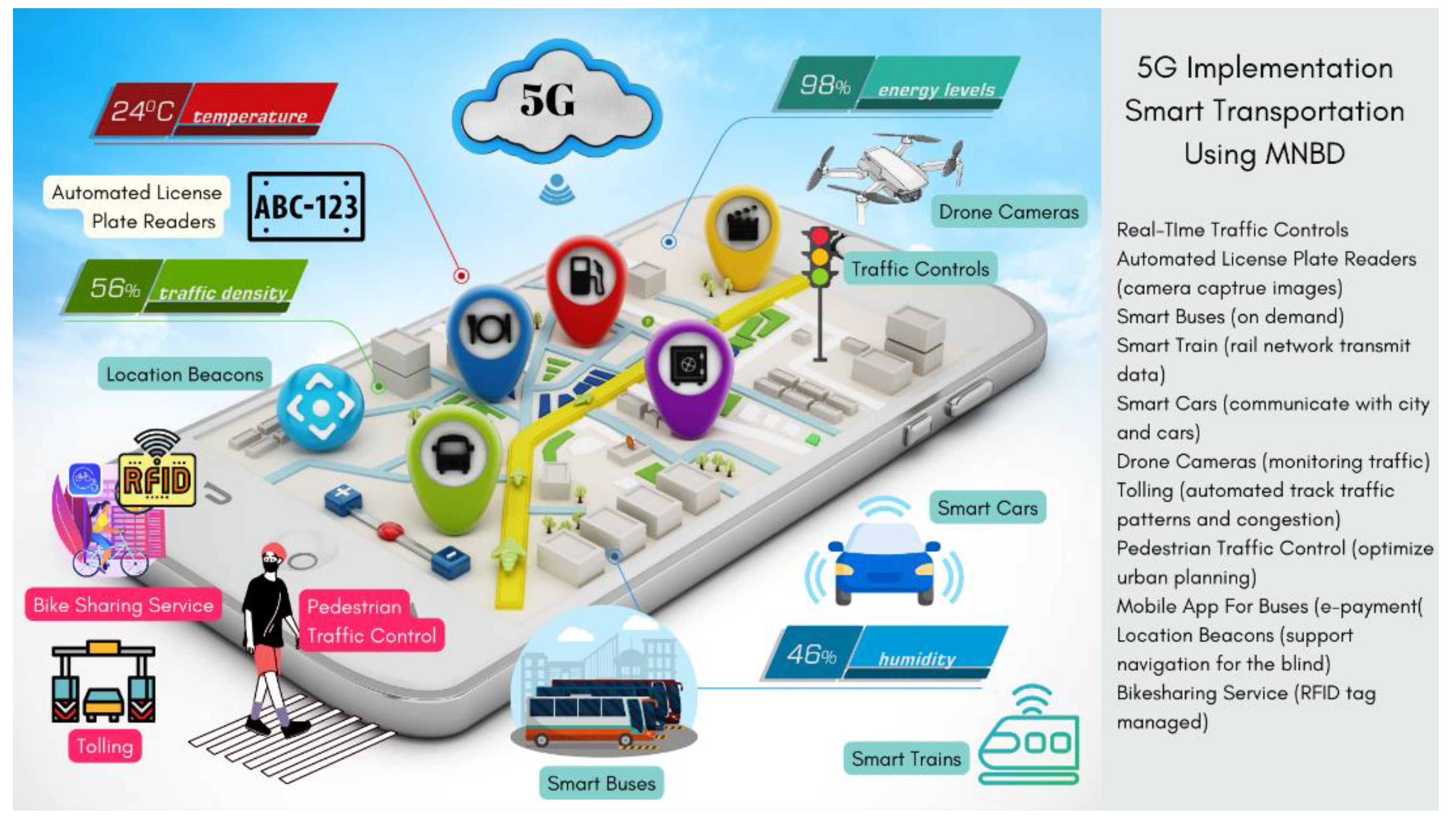 Sustainability 15 00672 g014 Sustainability 15 00672 g014