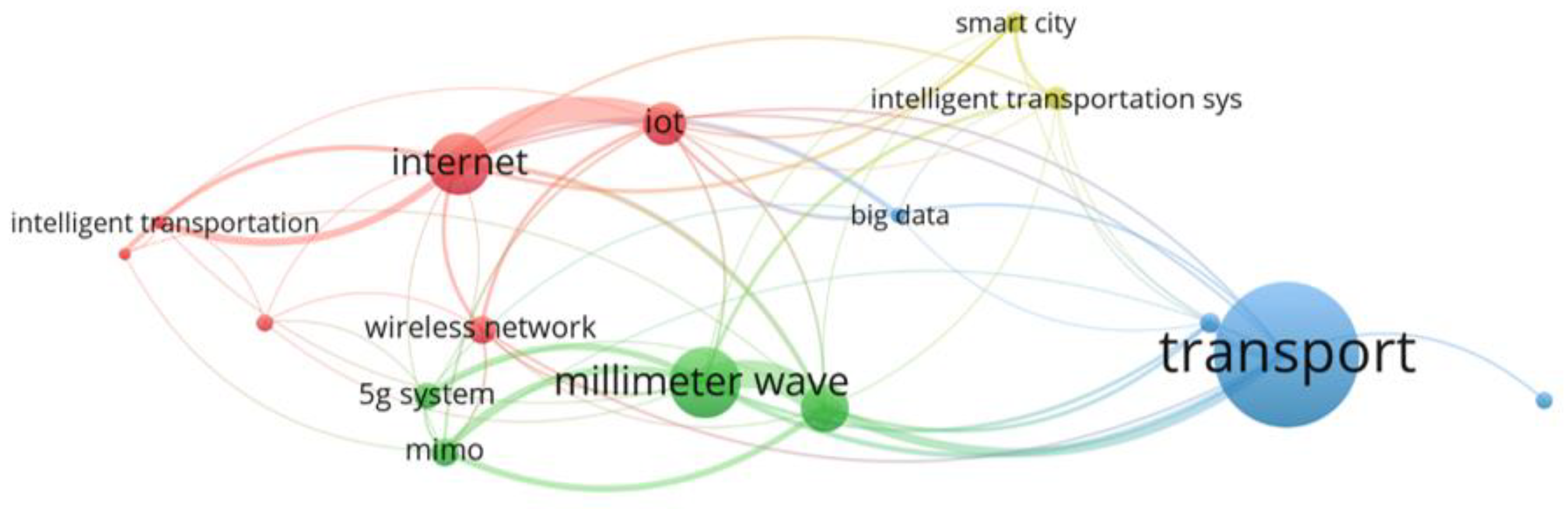 Sustainability 15 00672 g015 Sustainability 15 00672 g015