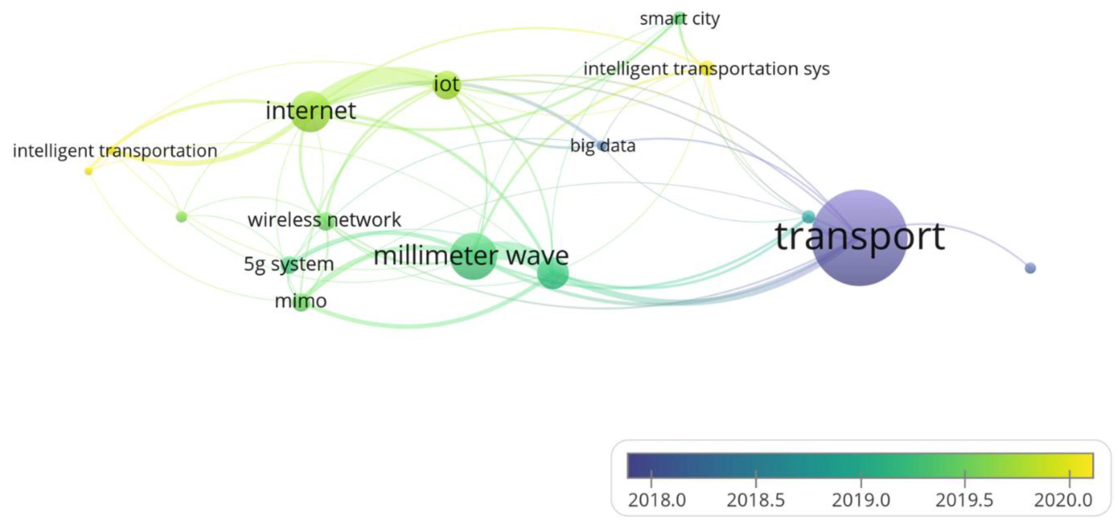 Sustainability 15 00672 g016 Sustainability 15 00672 g016