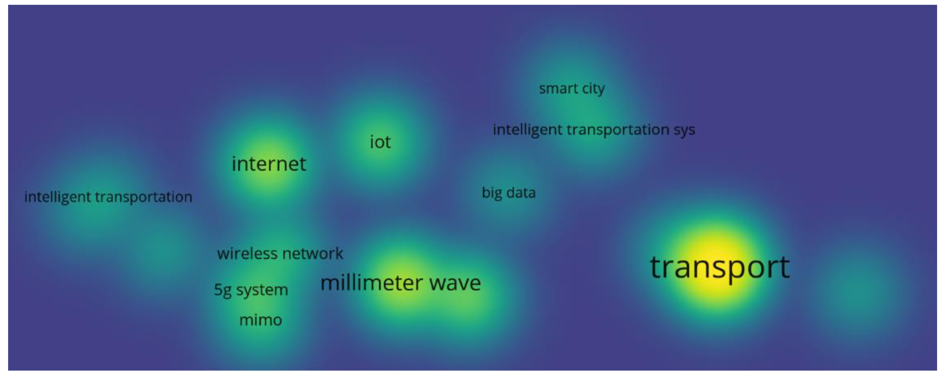 Sustainability 15 00672 g017 Sustainability 15 00672 g017