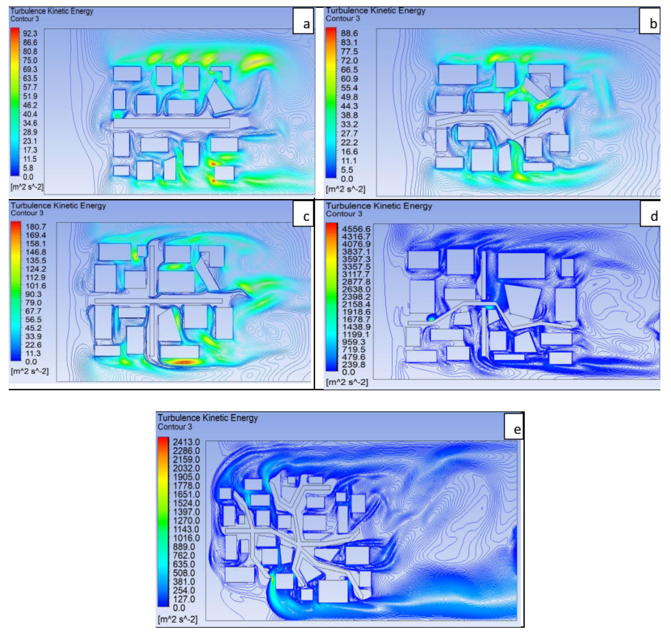 Sustainability 15 00673 g015 Sustainability 15 00673 g015