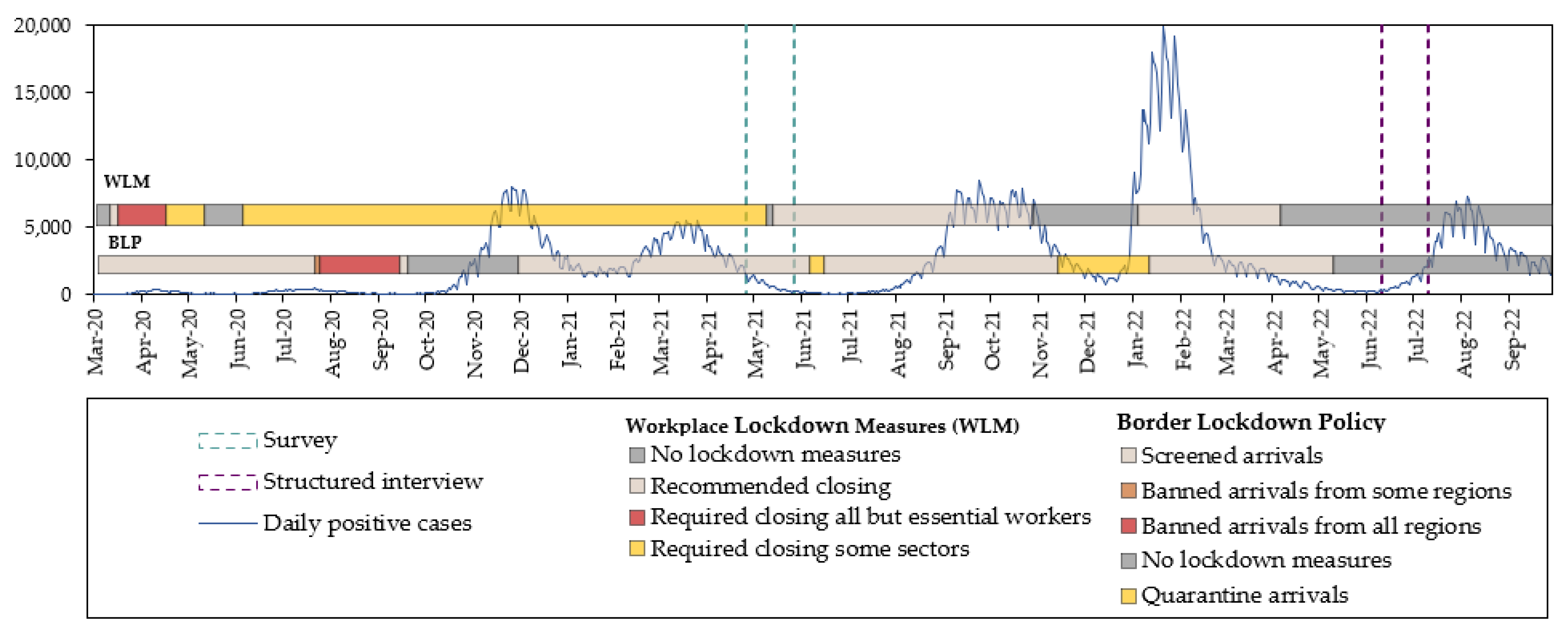 Sustainability 15 00674 g001