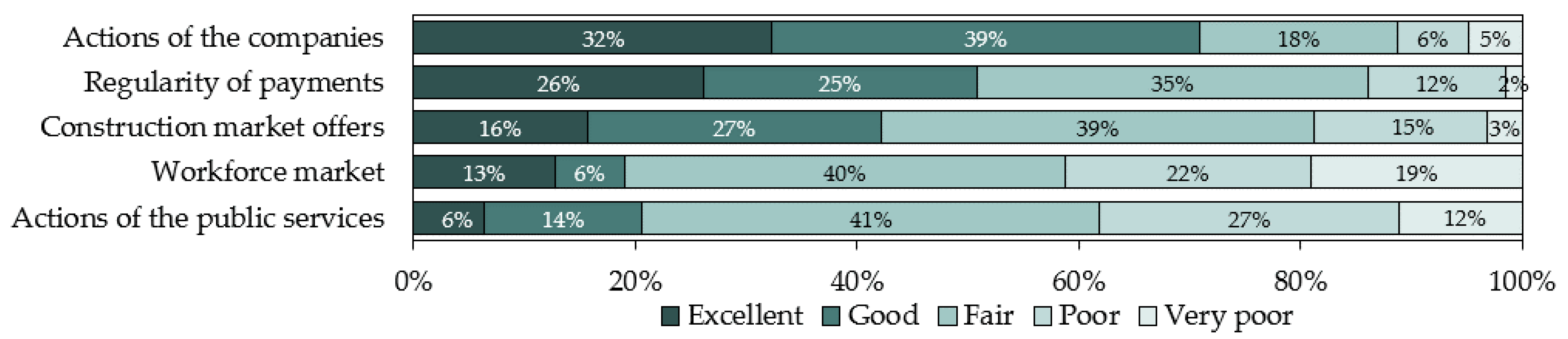 Sustainability 15 00674 g006