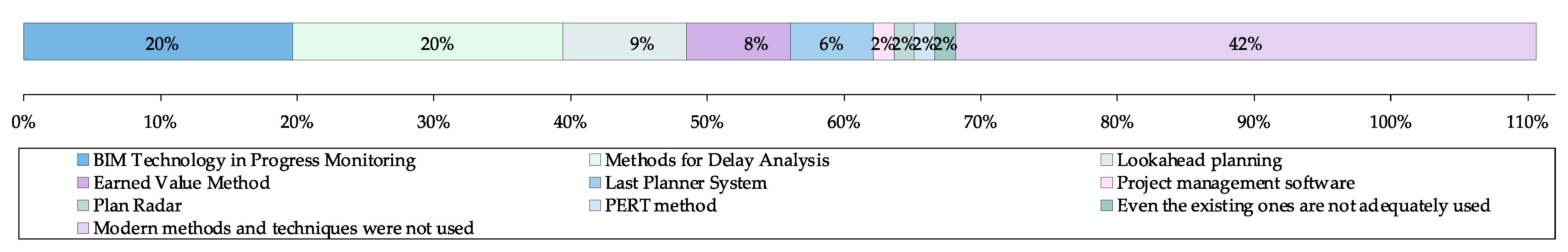 Sustainability 15 00674 g008