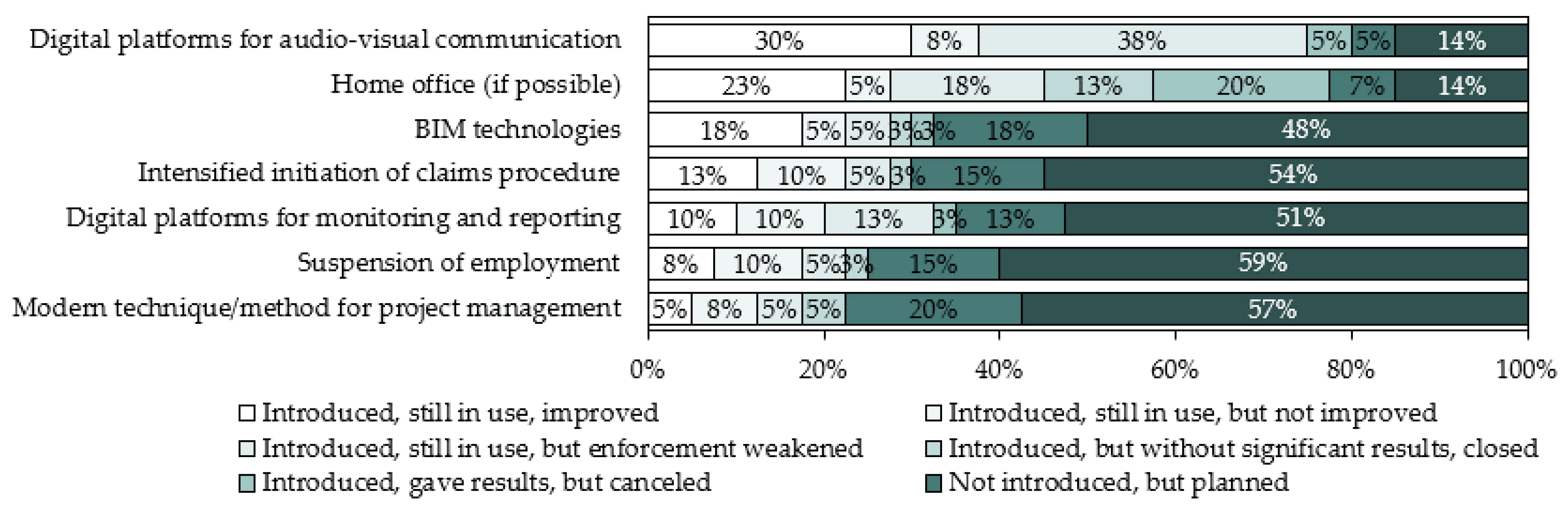 Sustainability 15 00674 g011