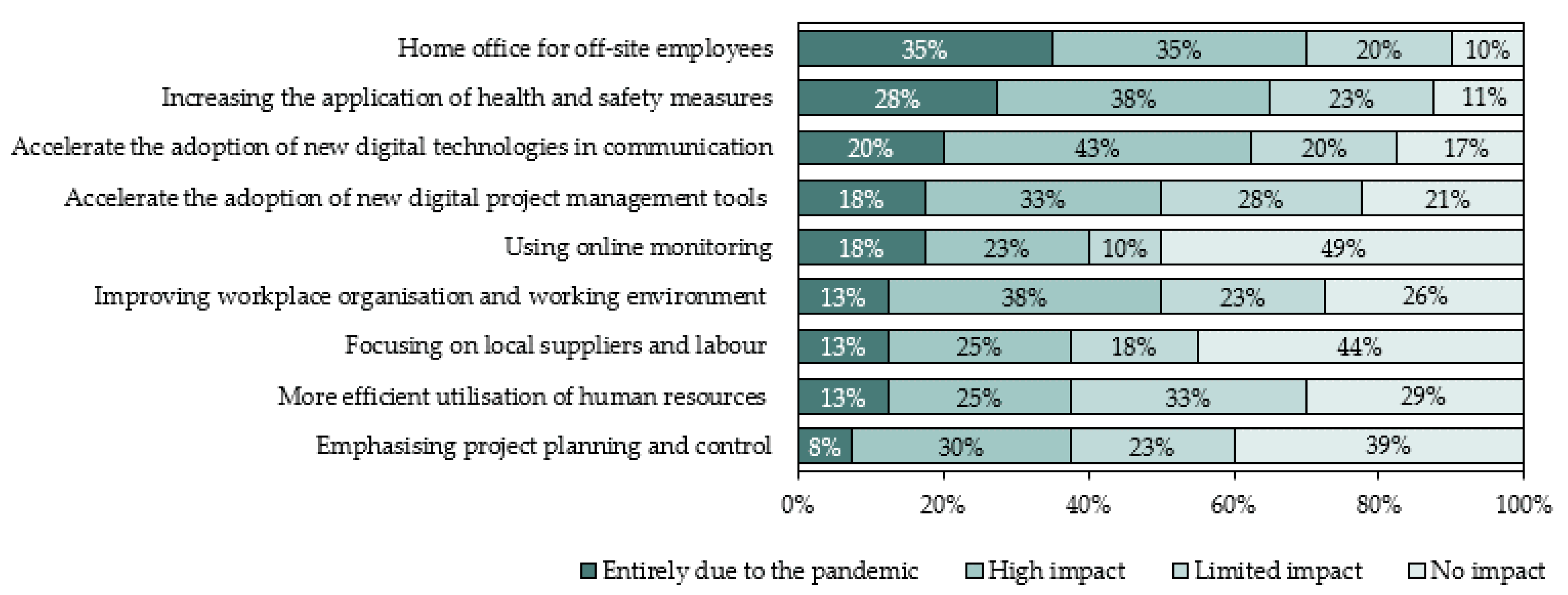 Sustainability 15 00674 g013