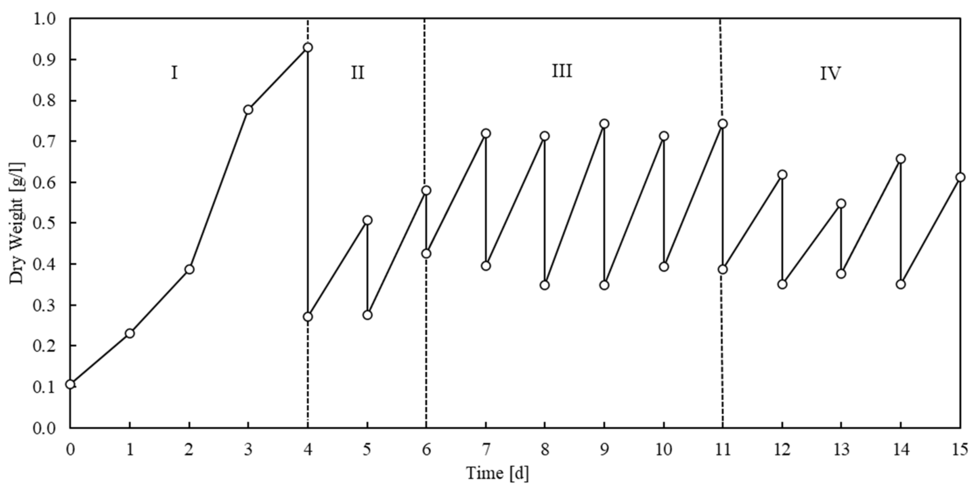 Sustainability 15 00675 g003 Sustainability 15 00675 g003