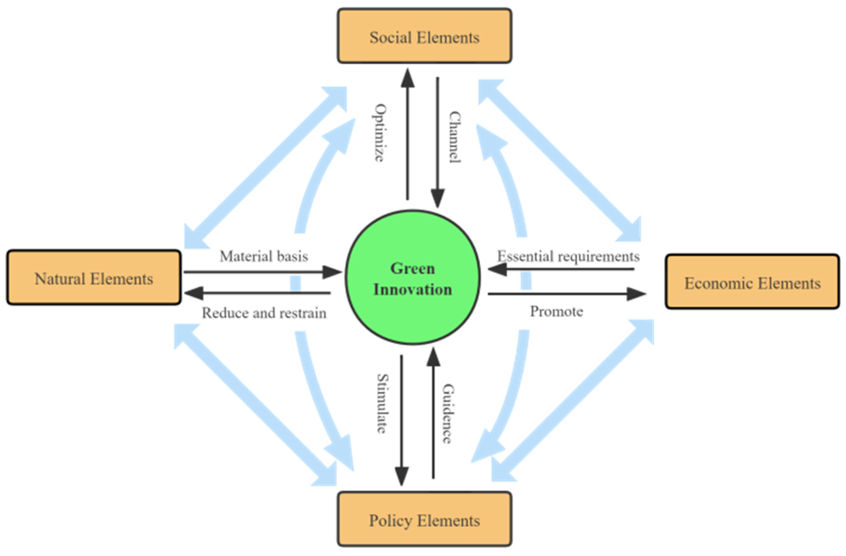 Sustainability 15 00676 g001 Sustainability 15 00676 g001