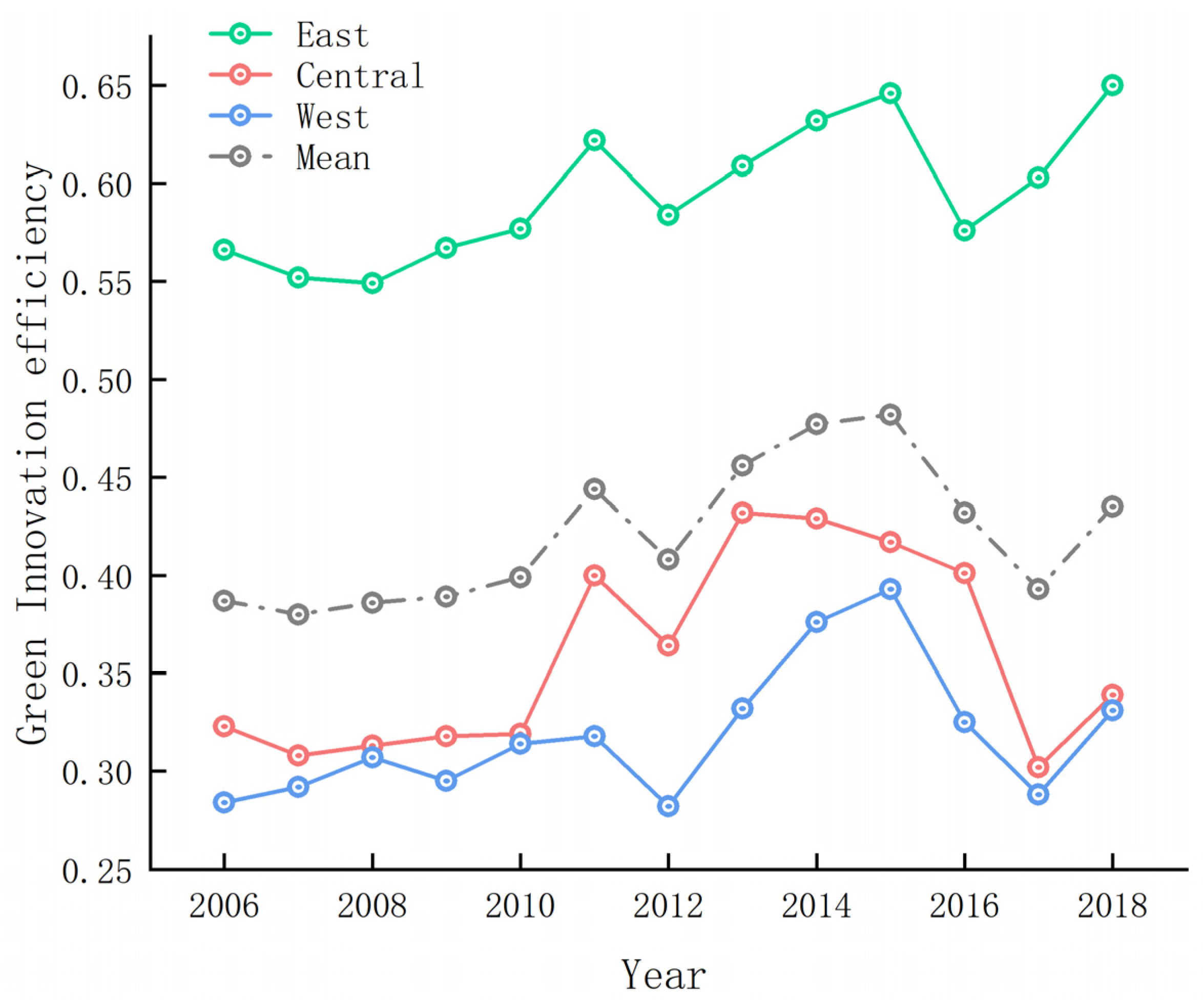 Sustainability 15 00676 g003 Sustainability 15 00676 g003