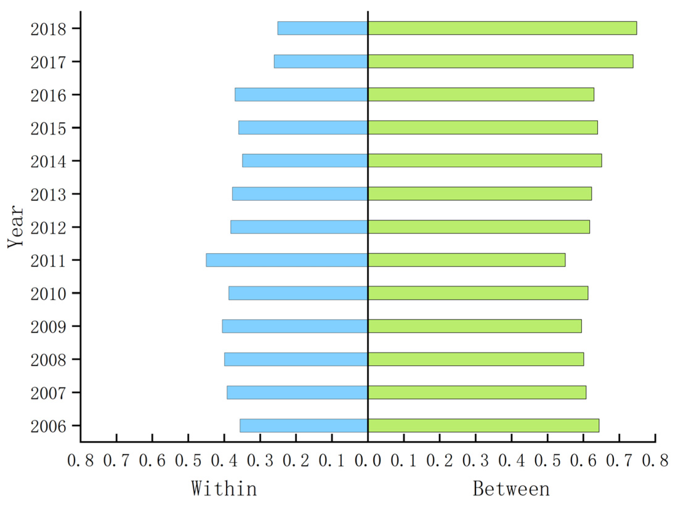 Sustainability 15 00676 g005 Sustainability 15 00676 g005