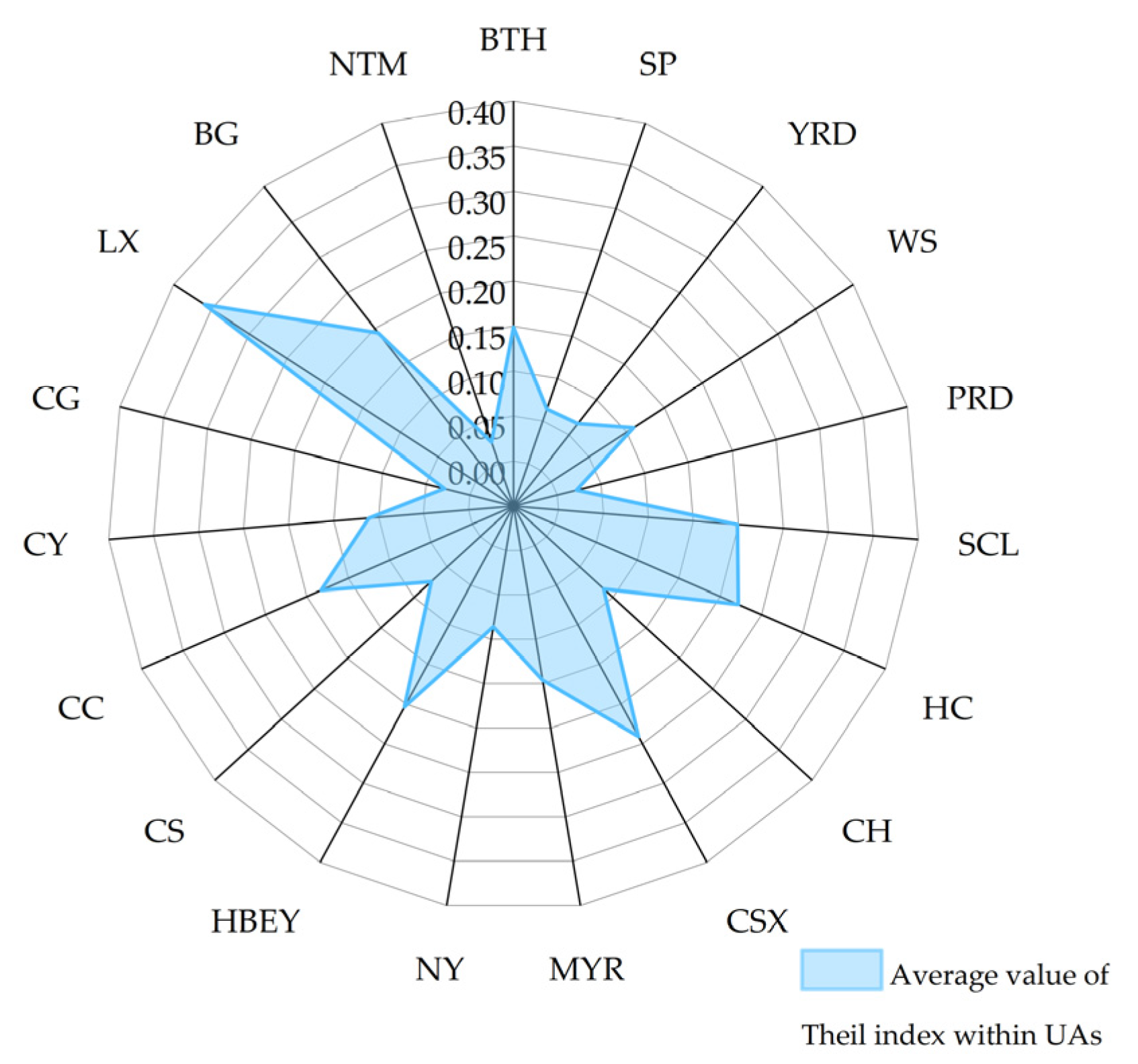 Sustainability 15 00676 g006 Sustainability 15 00676 g006