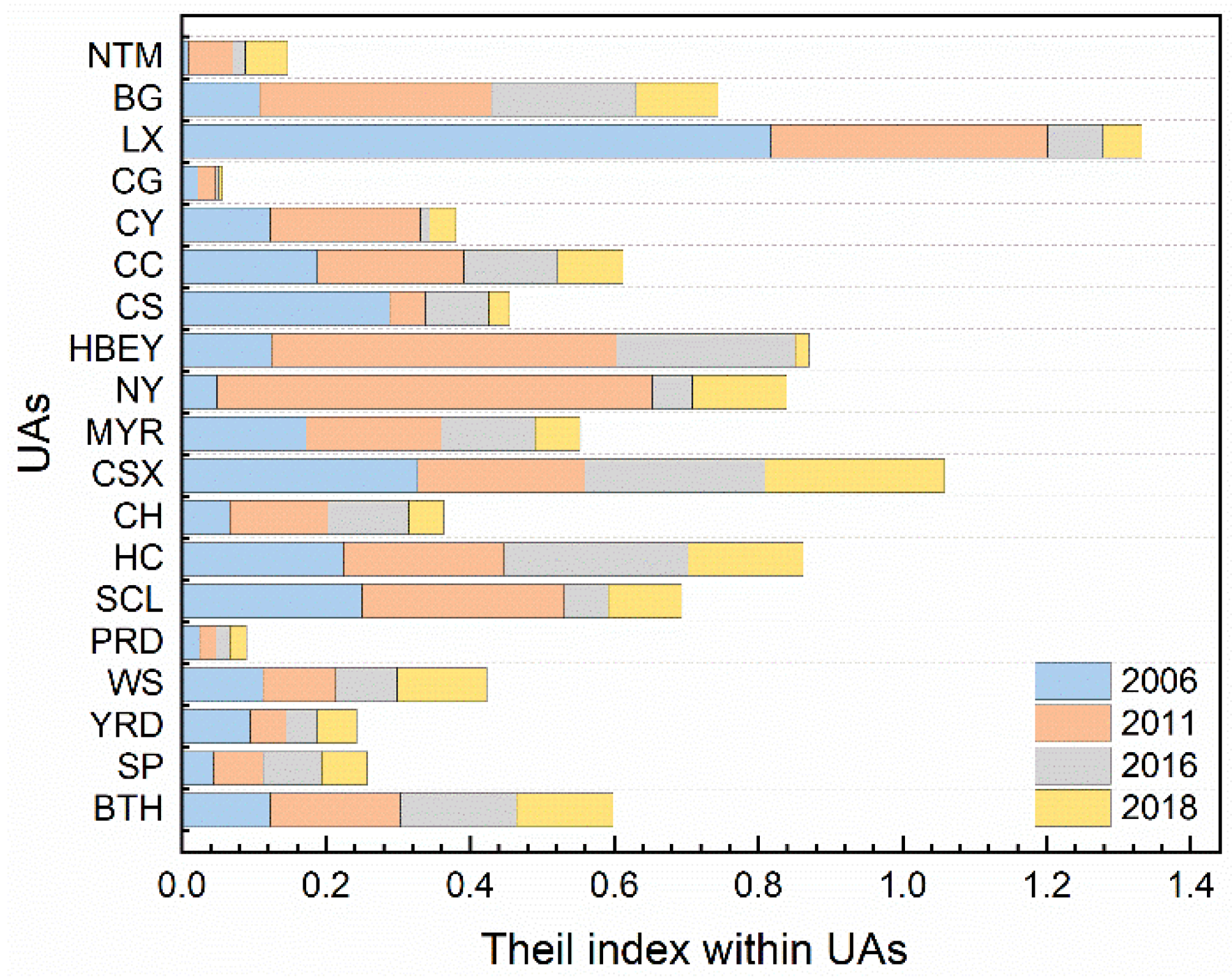 Sustainability 15 00676 g007 Sustainability 15 00676 g007