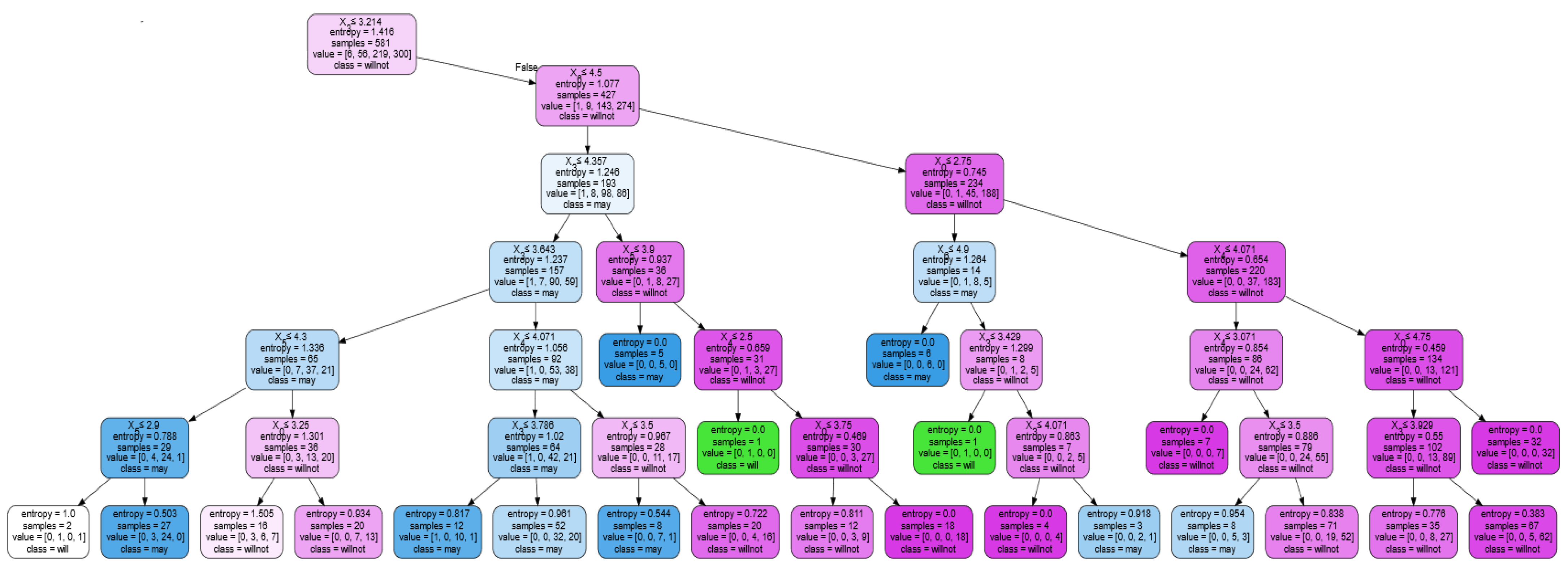 Sustainability 15 00679 g003 Sustainability 15 00679 g003