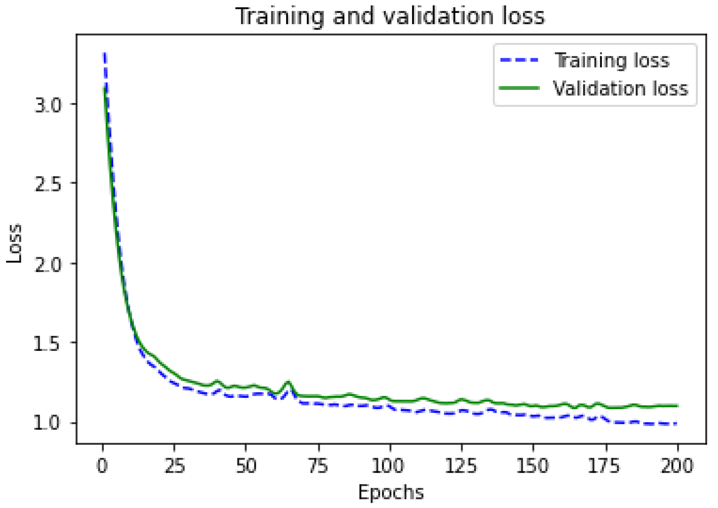 Sustainability 15 00679 g005 Sustainability 15 00679 g005