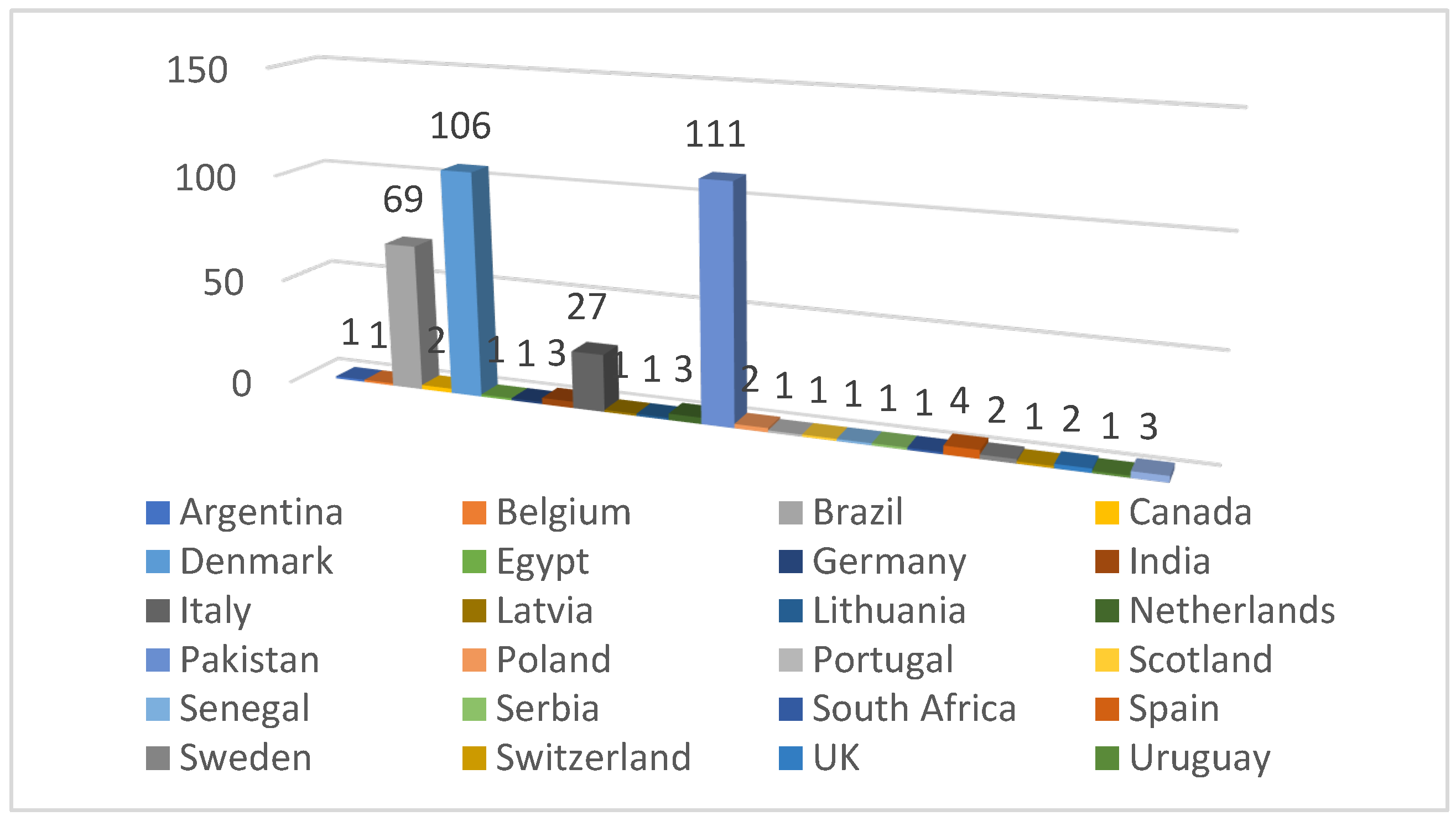 Sustainability 15 00680 g001