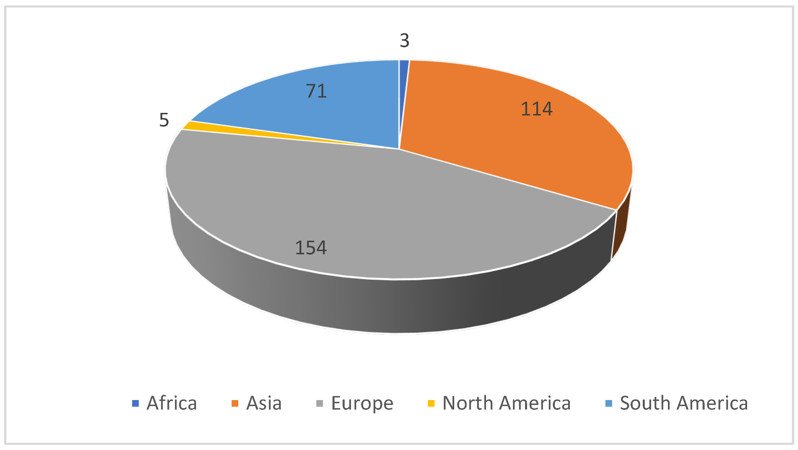 Sustainability 15 00680 g002