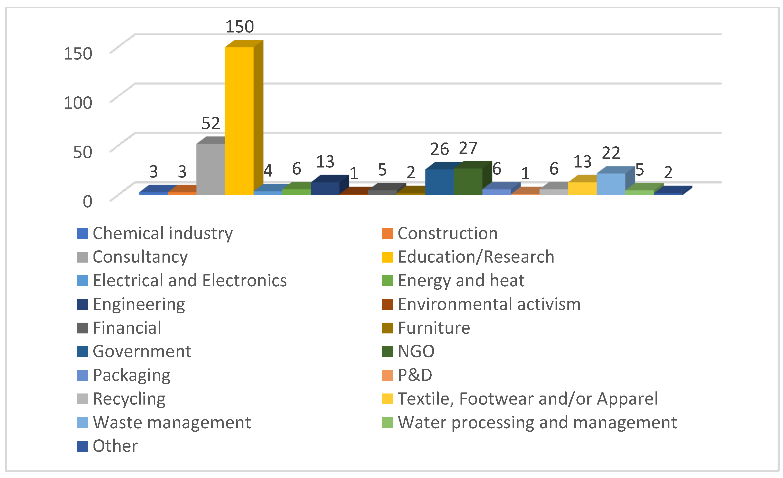 Sustainability 15 00680 g003