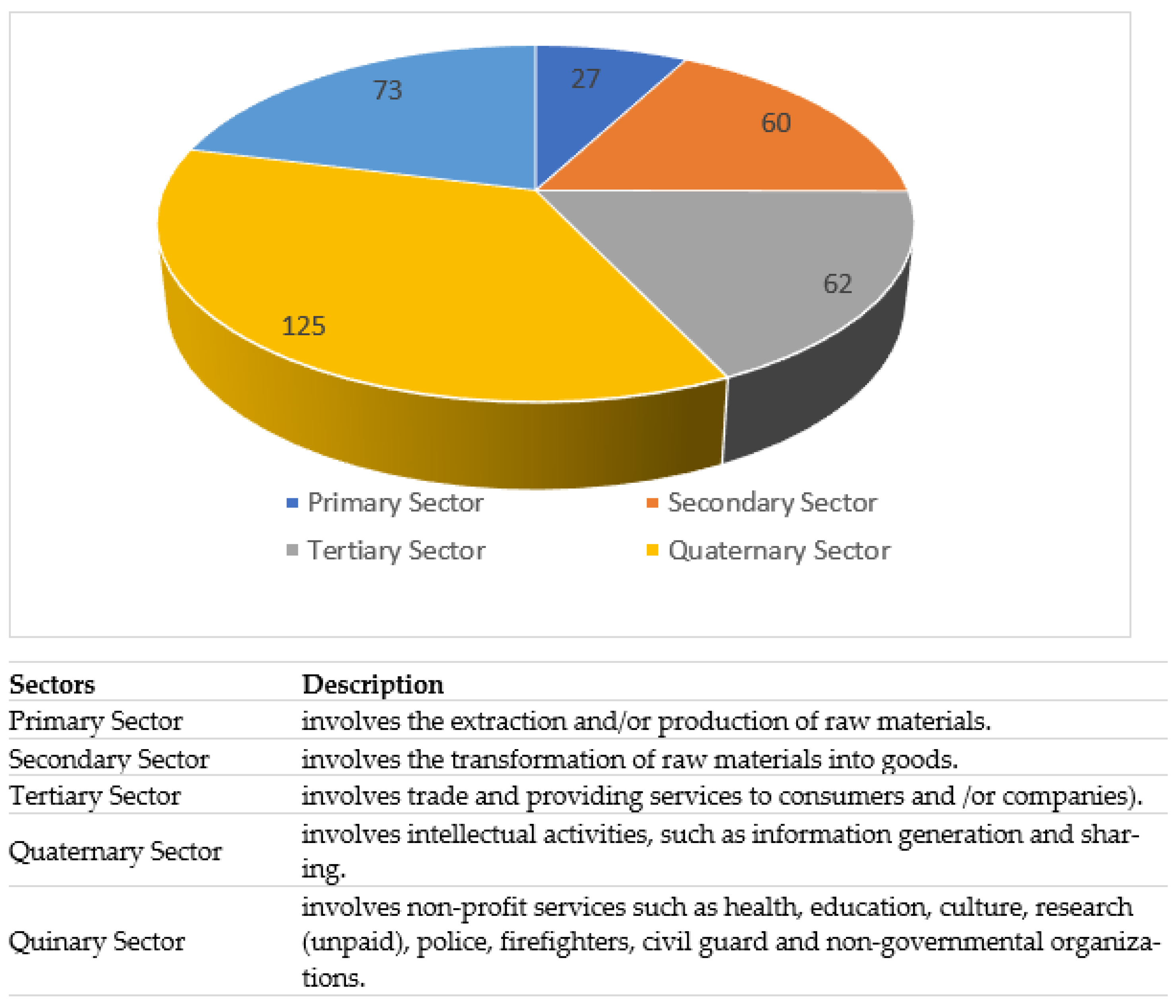 Sustainability 15 00680 g004