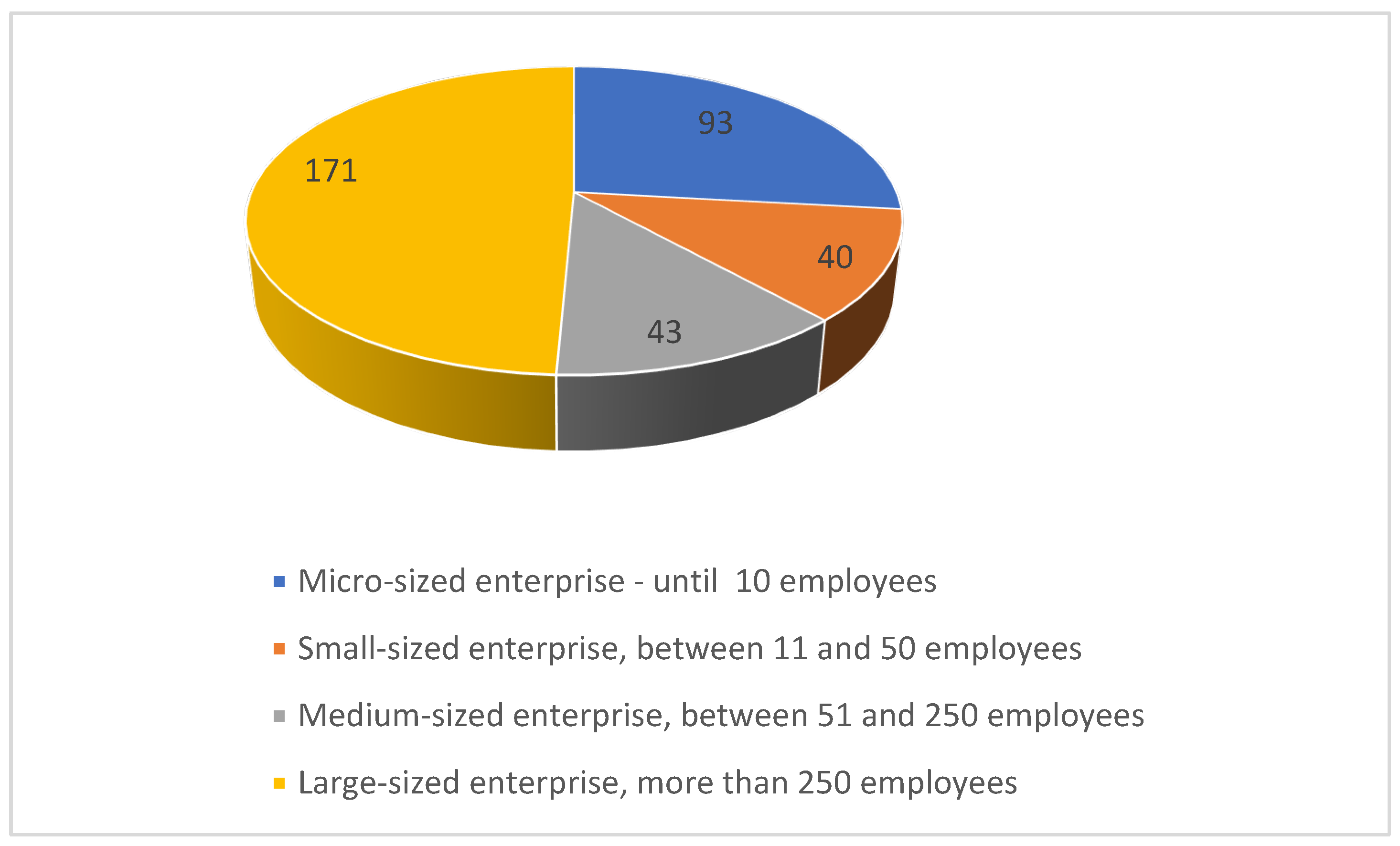 Sustainability 15 00680 g005