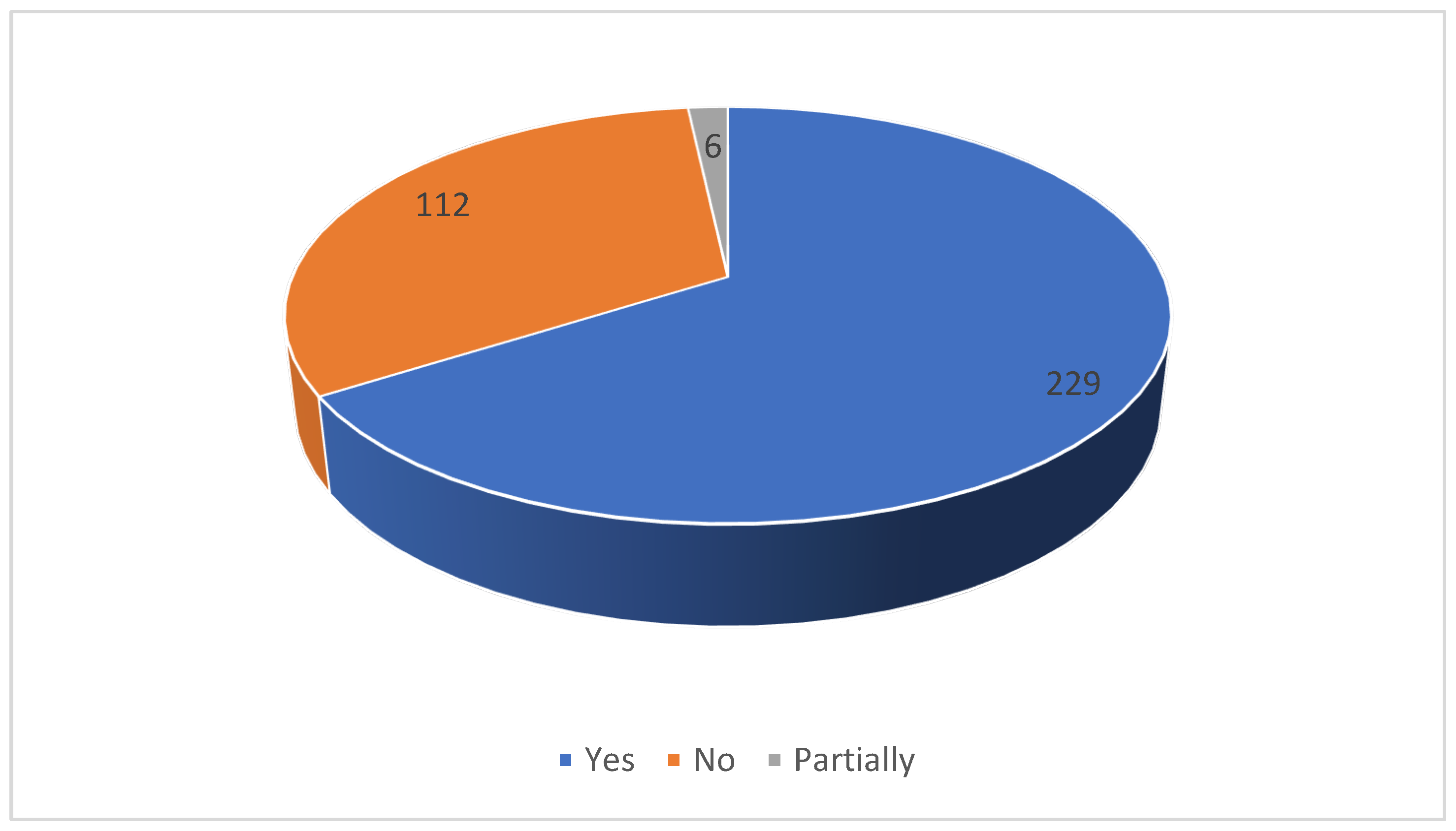 Sustainability 15 00680 g006