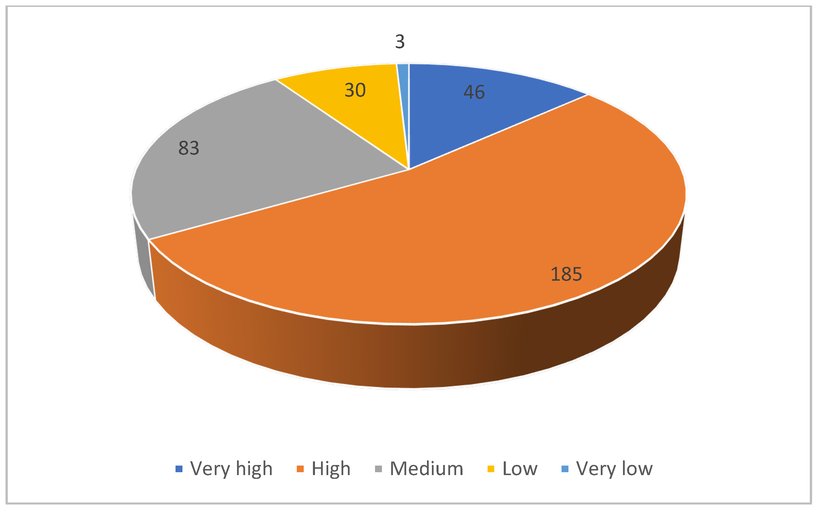 Sustainability 15 00680 g007