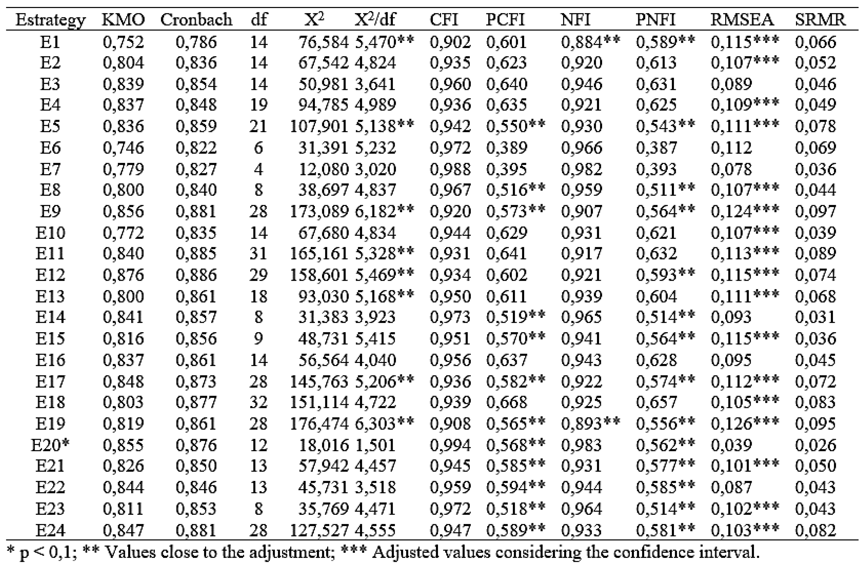 Sustainability 15 00680 g008