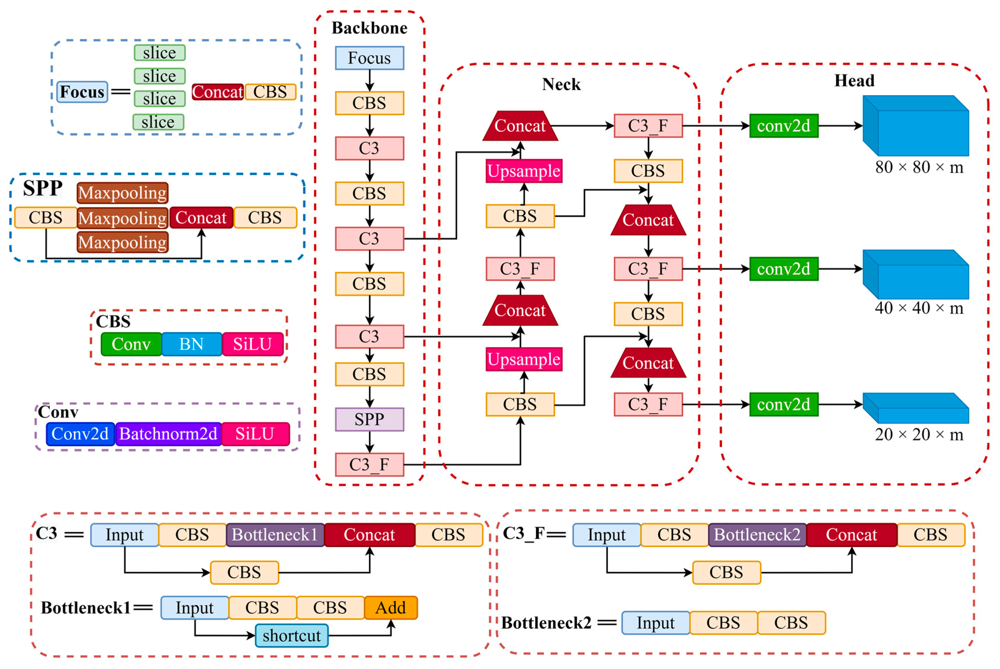 Sustainability 15 00681 g001