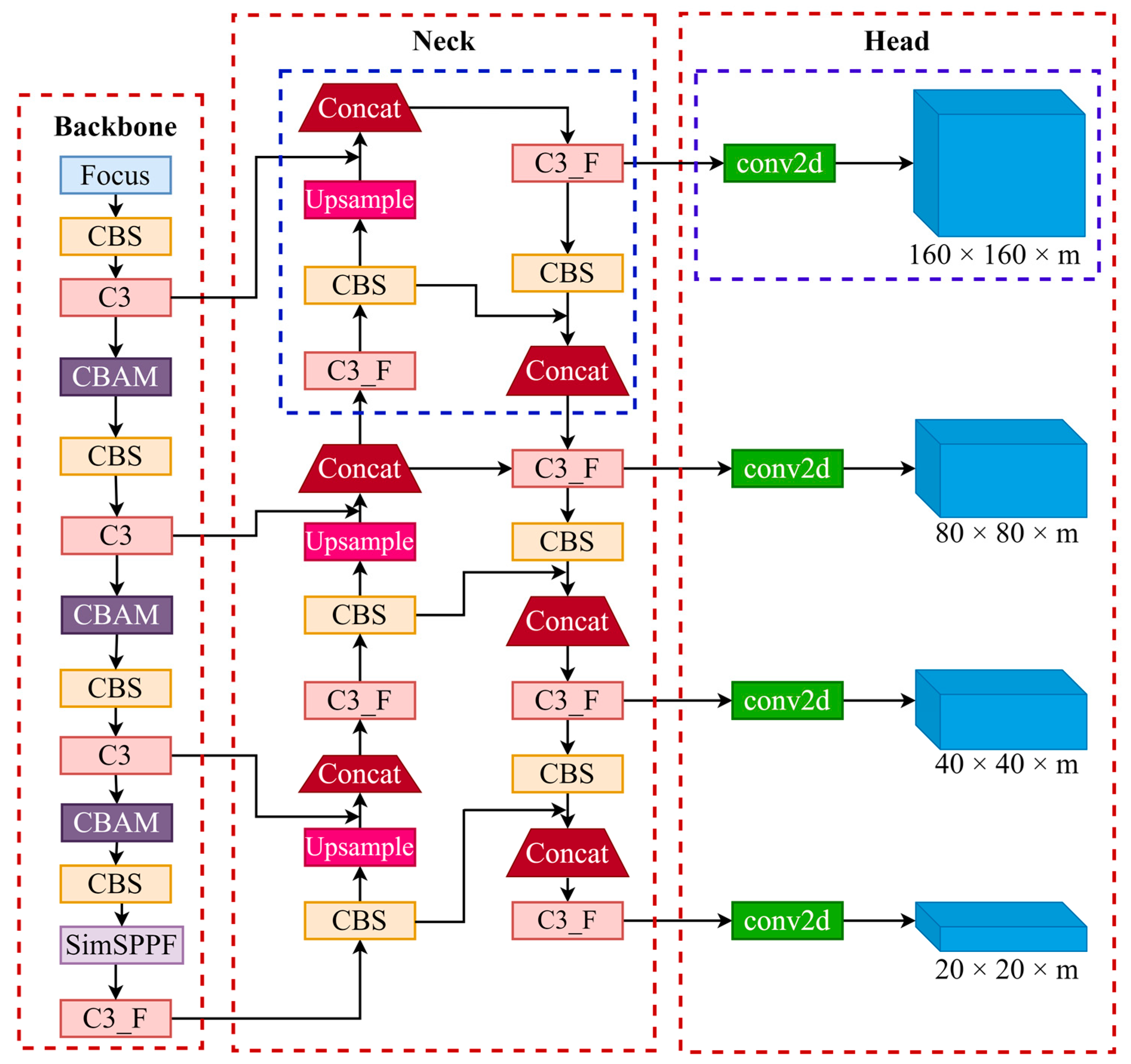 Sustainability 15 00681 g002