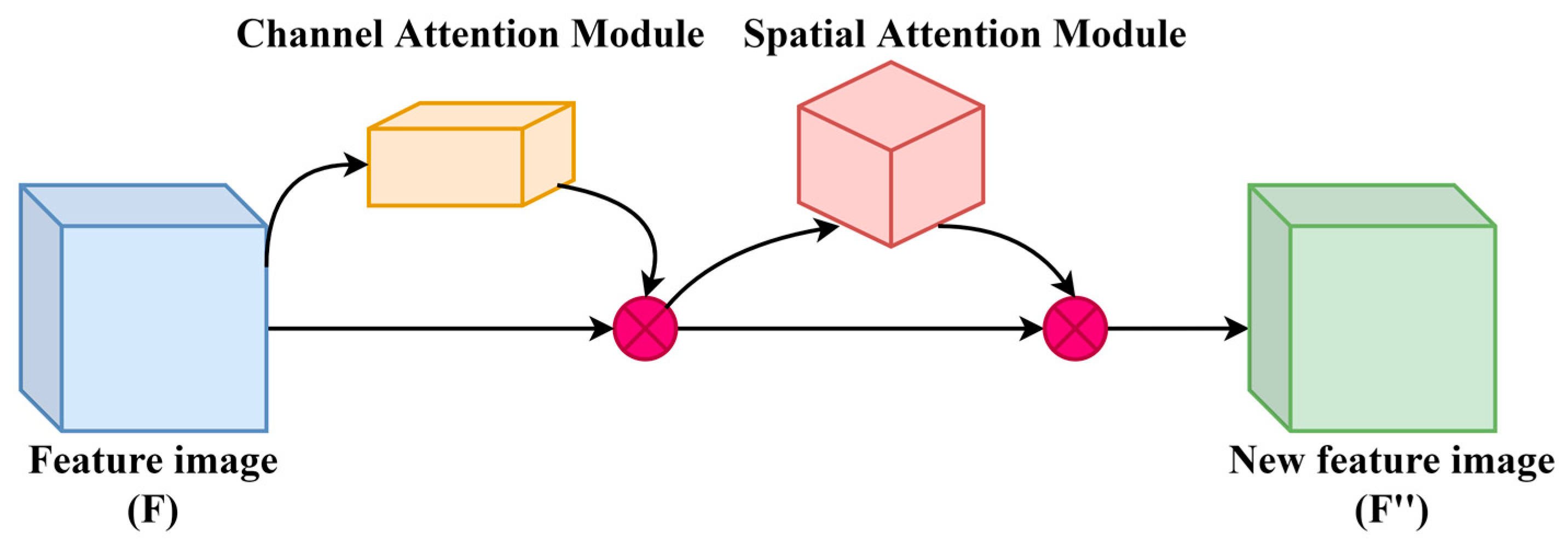 Sustainability 15 00681 g003
