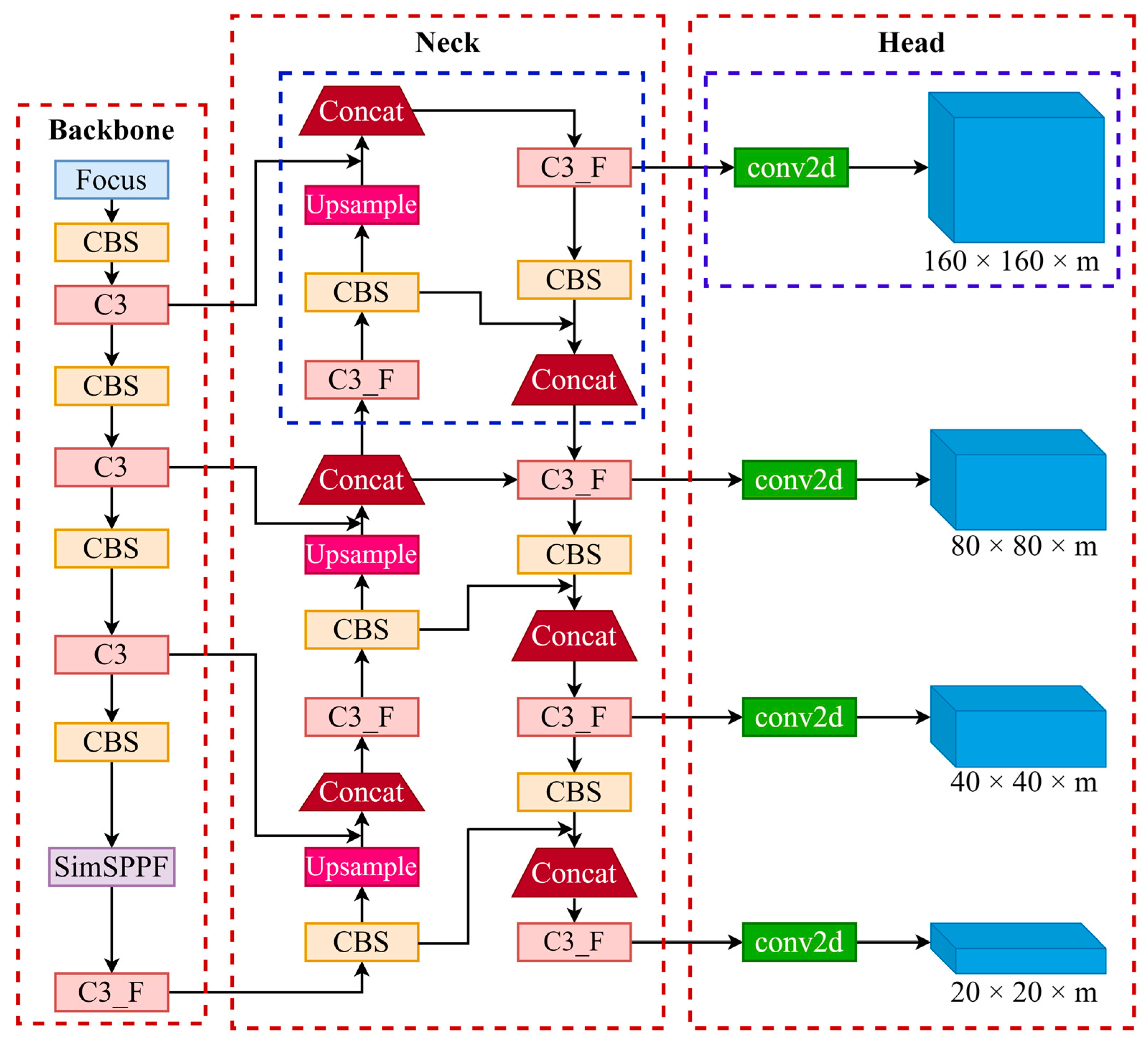Sustainability 15 00681 g007