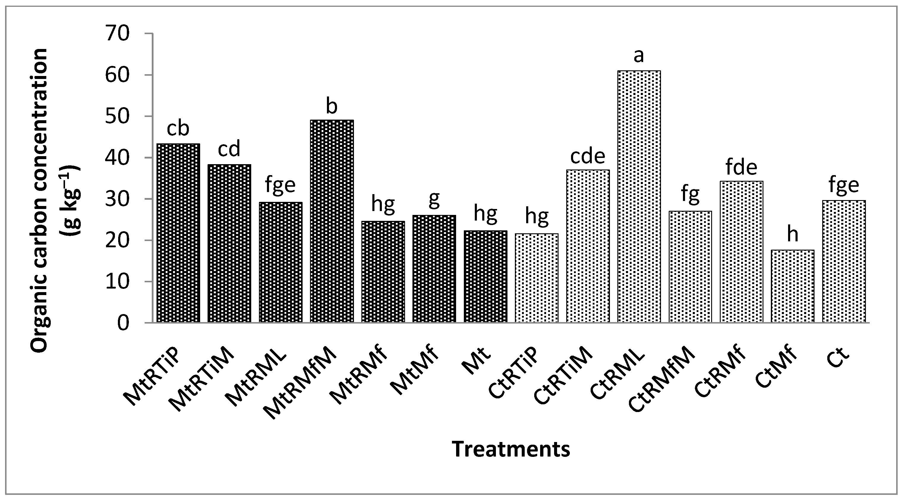 Sustainability 15 00683 g001