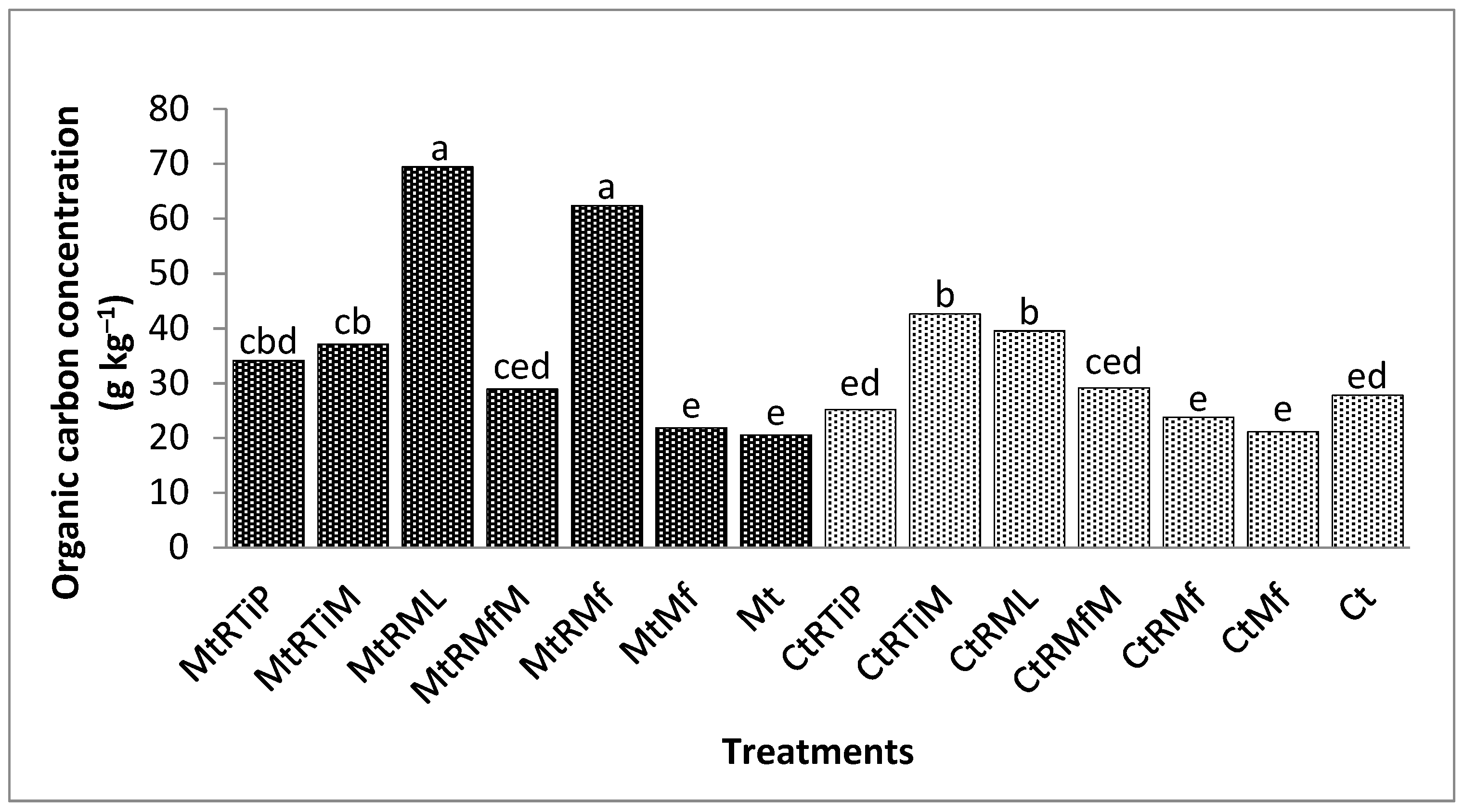 Sustainability 15 00683 g002