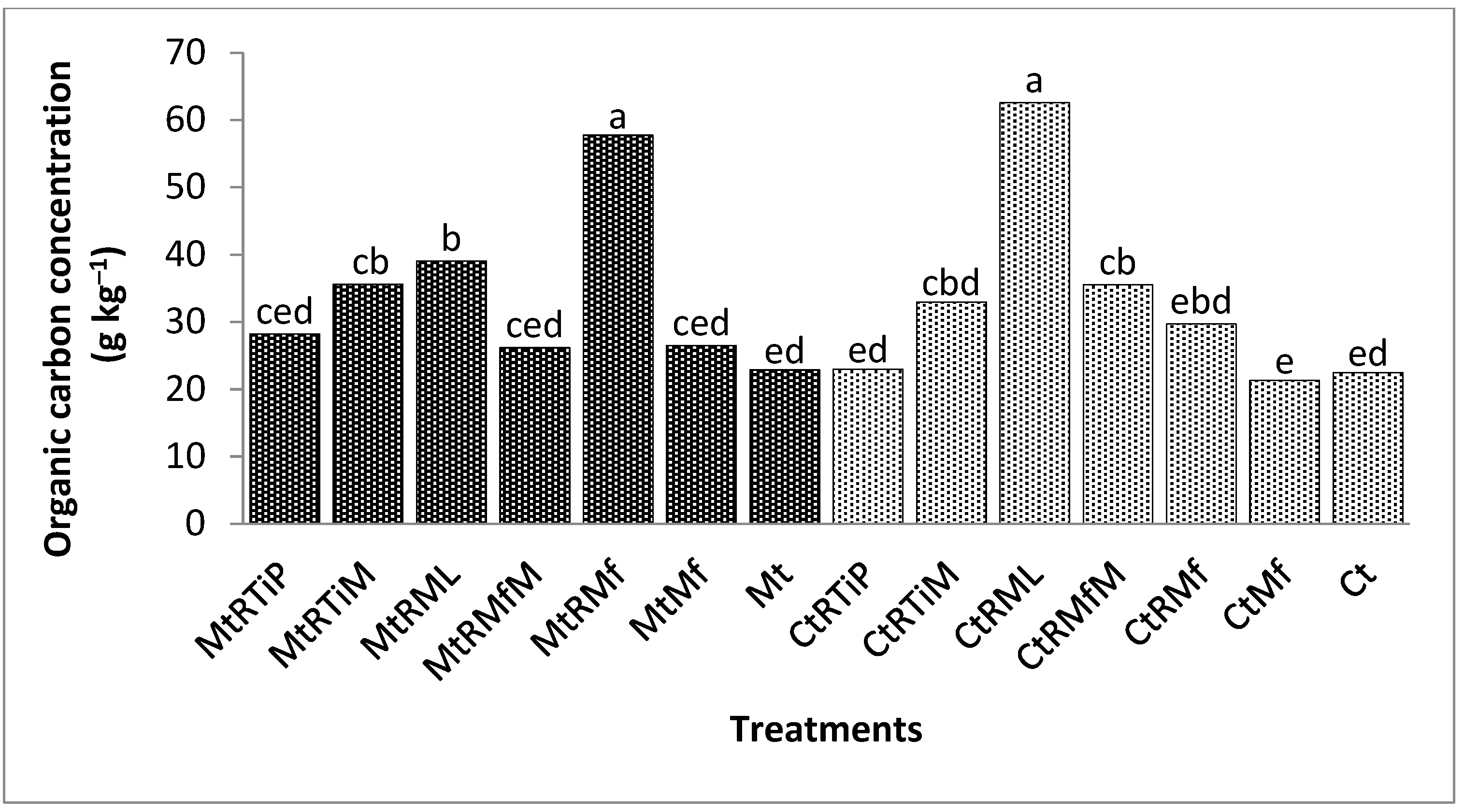 Sustainability 15 00683 g003