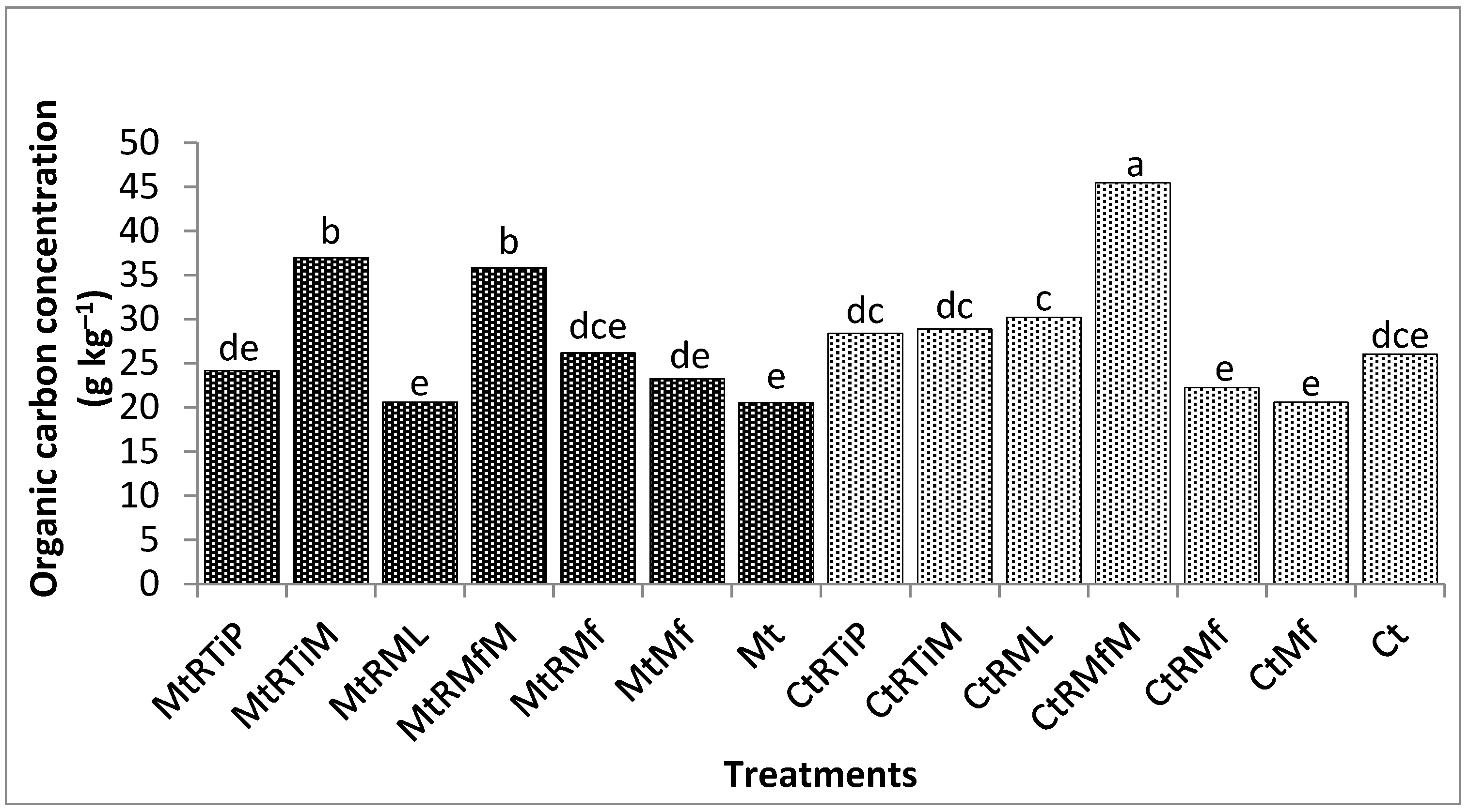 Sustainability 15 00683 g004