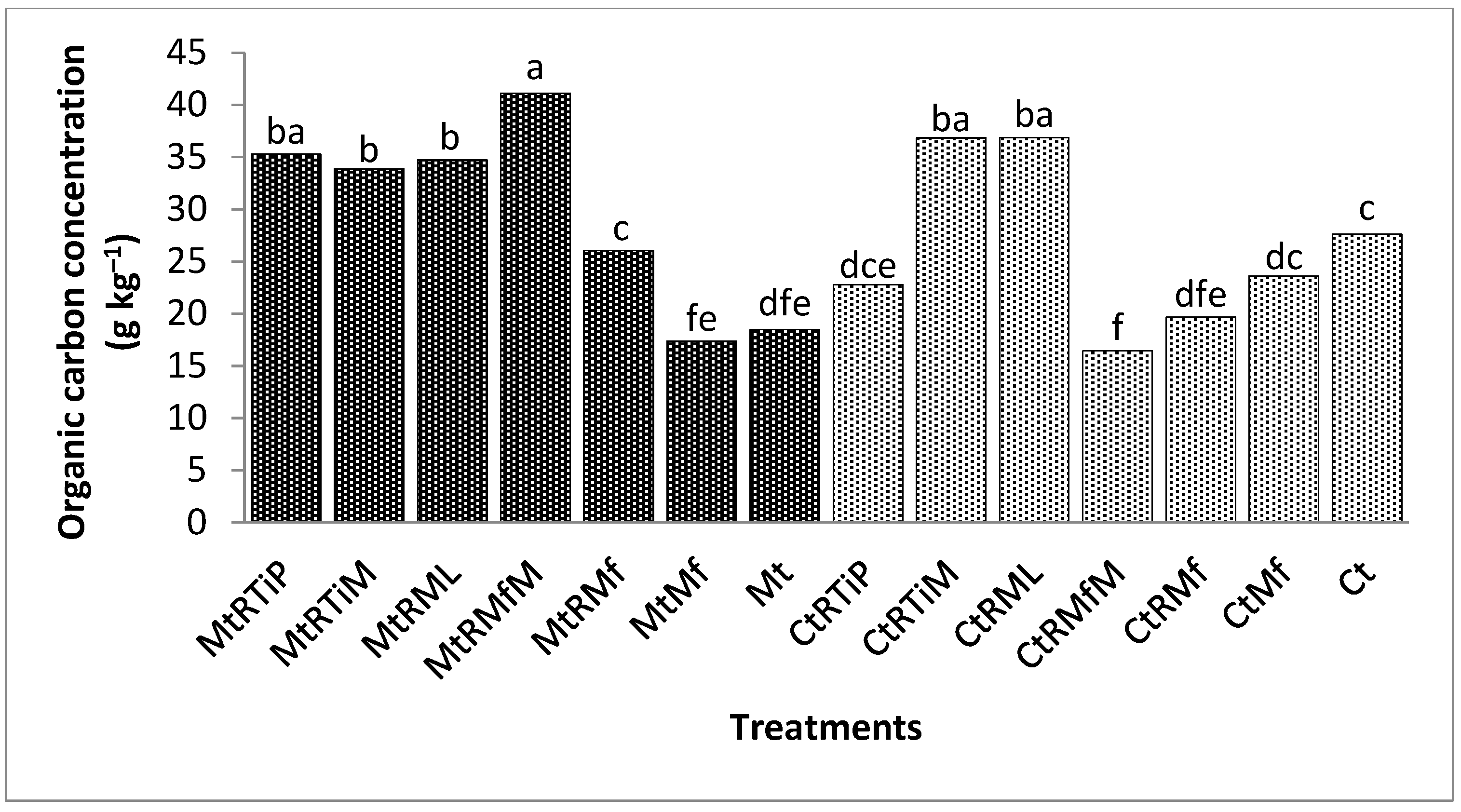Sustainability 15 00683 g005
