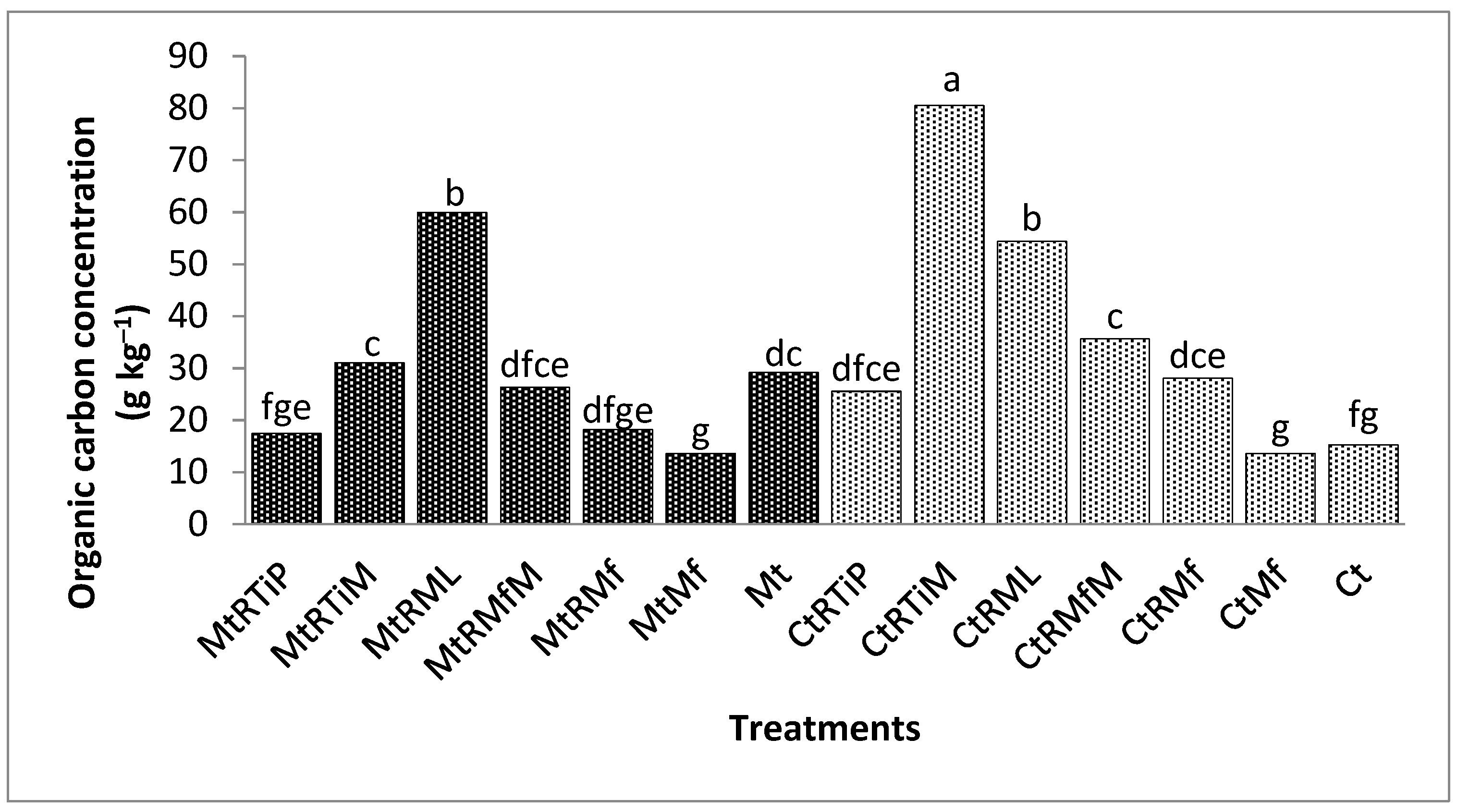 Sustainability 15 00683 g006