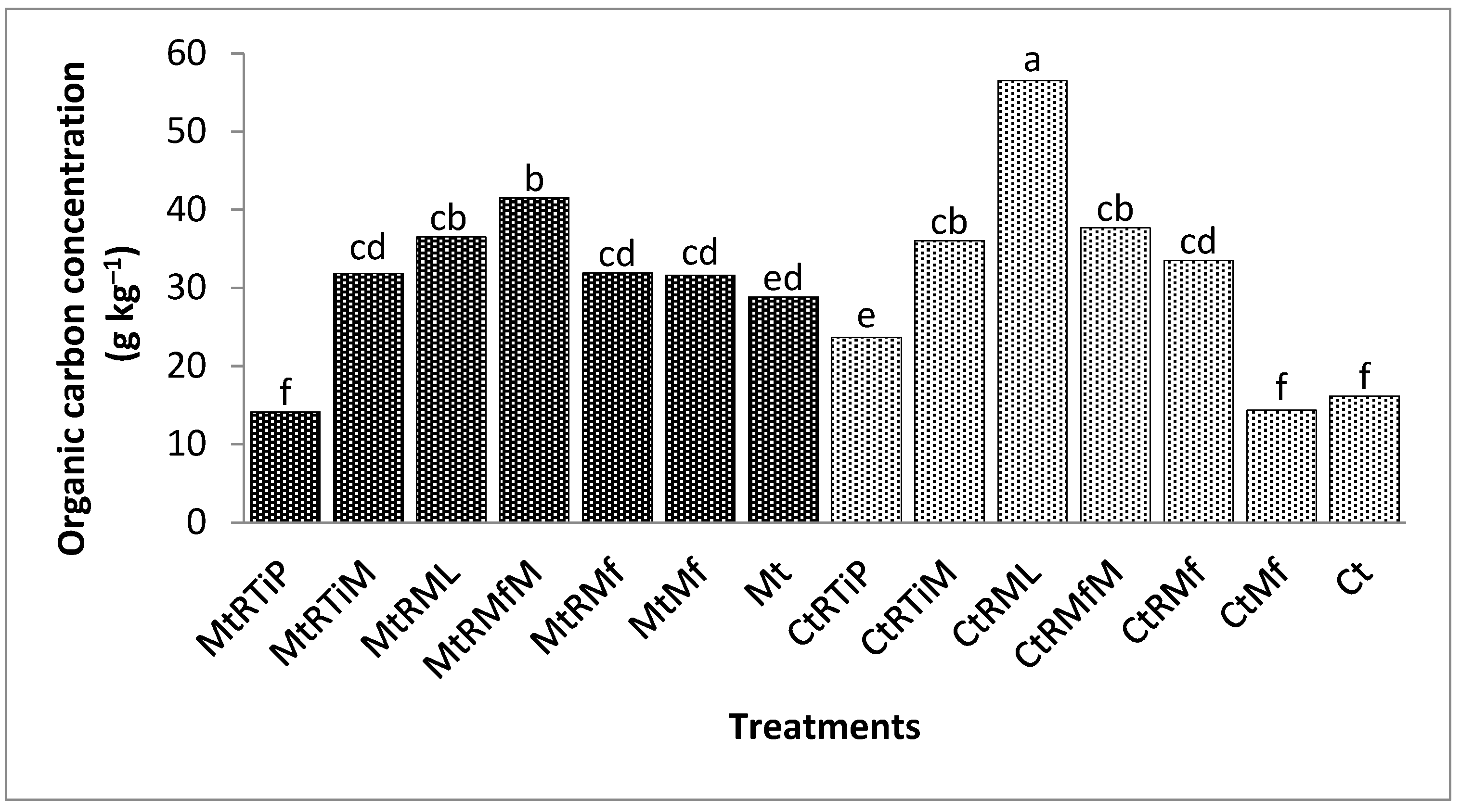 Sustainability 15 00683 g007