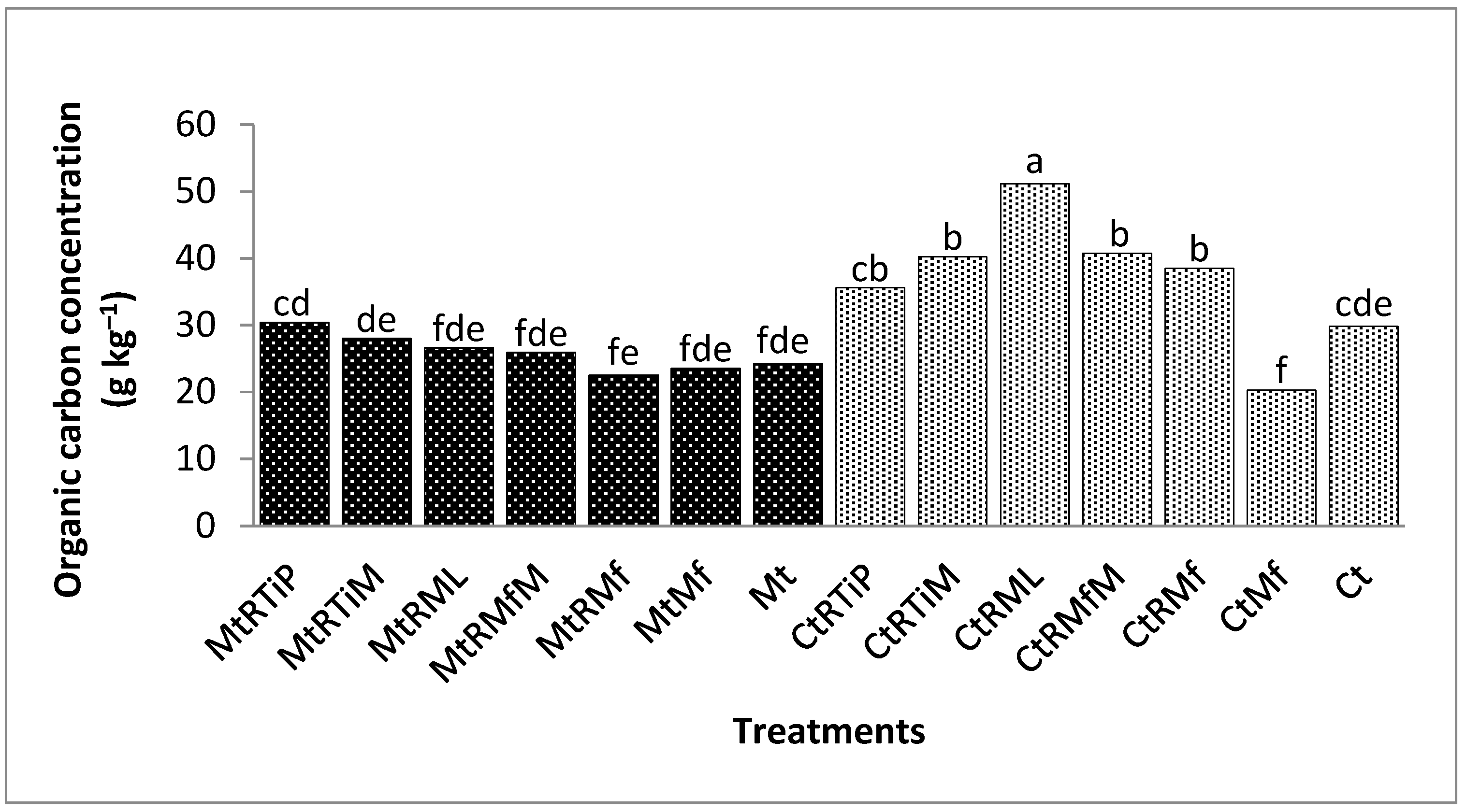 Sustainability 15 00683 g008