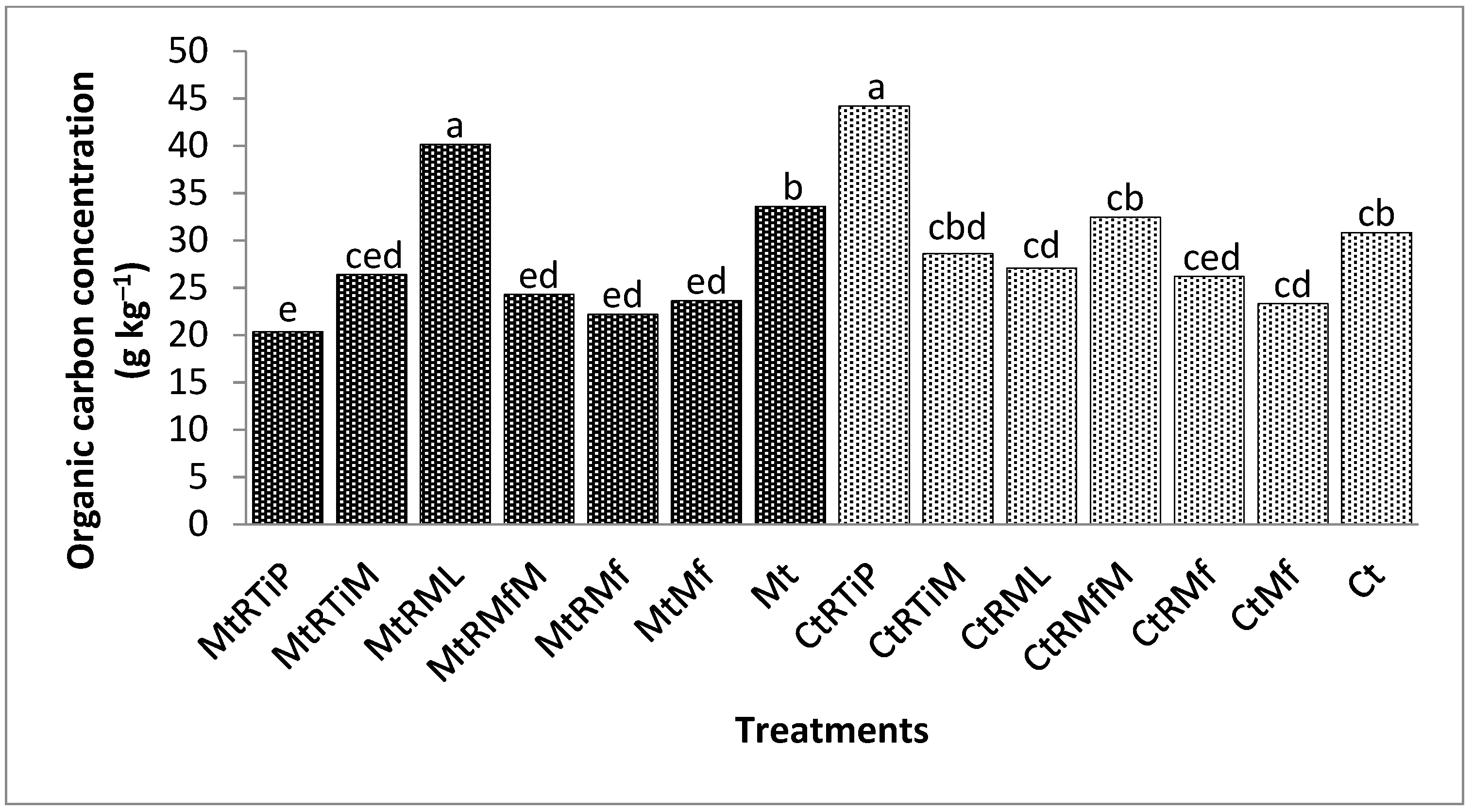 Sustainability 15 00683 g009