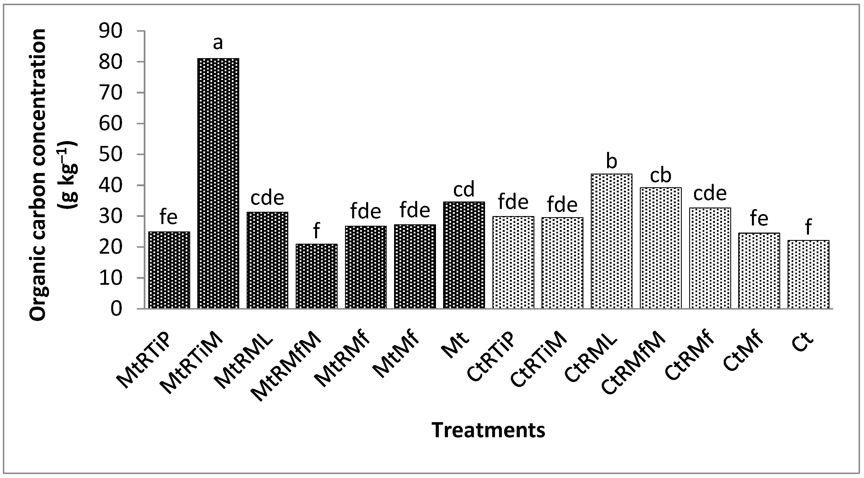 Sustainability 15 00683 g010