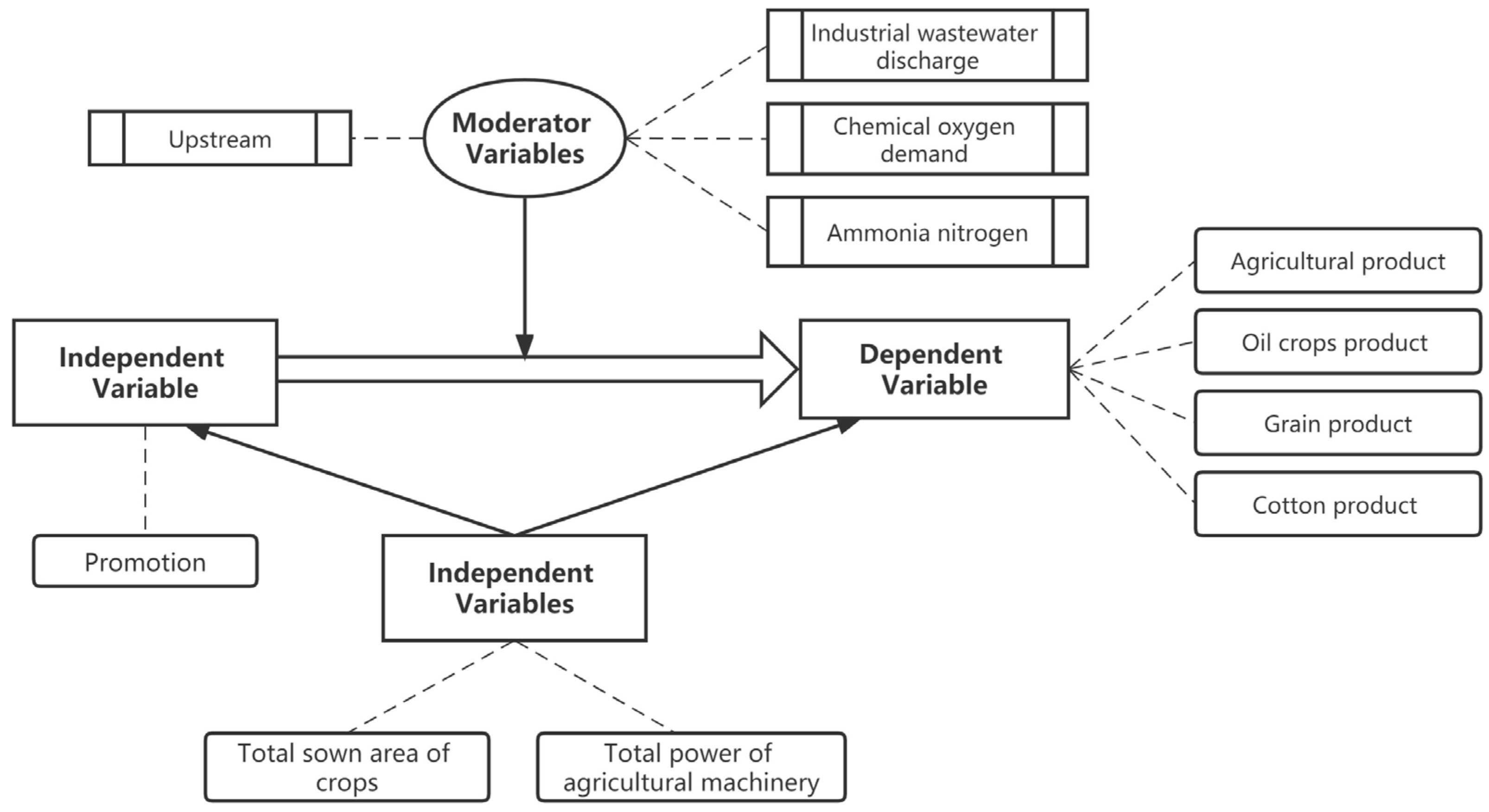Sustainability 15 00684 g002