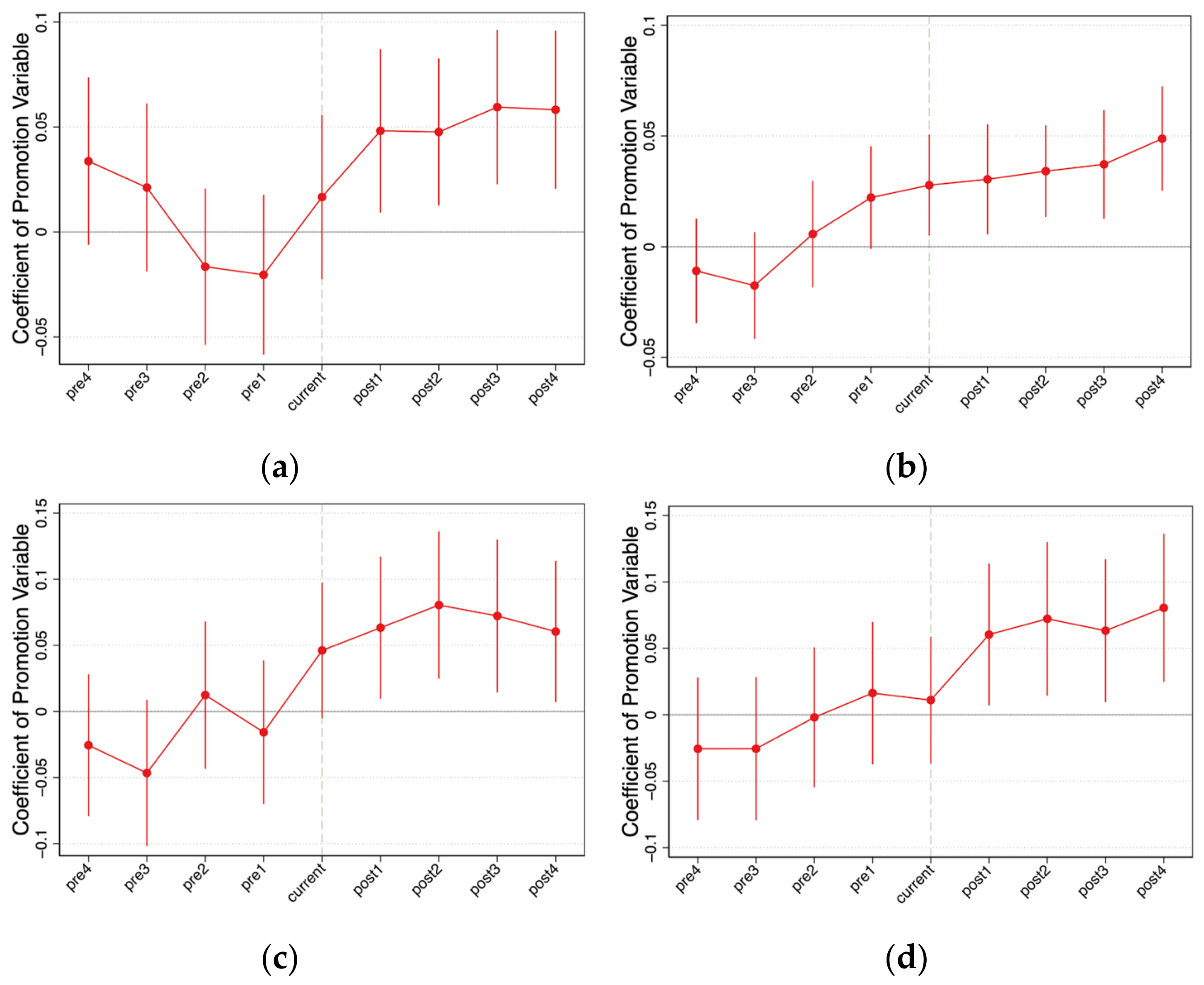 Sustainability 15 00684 g004