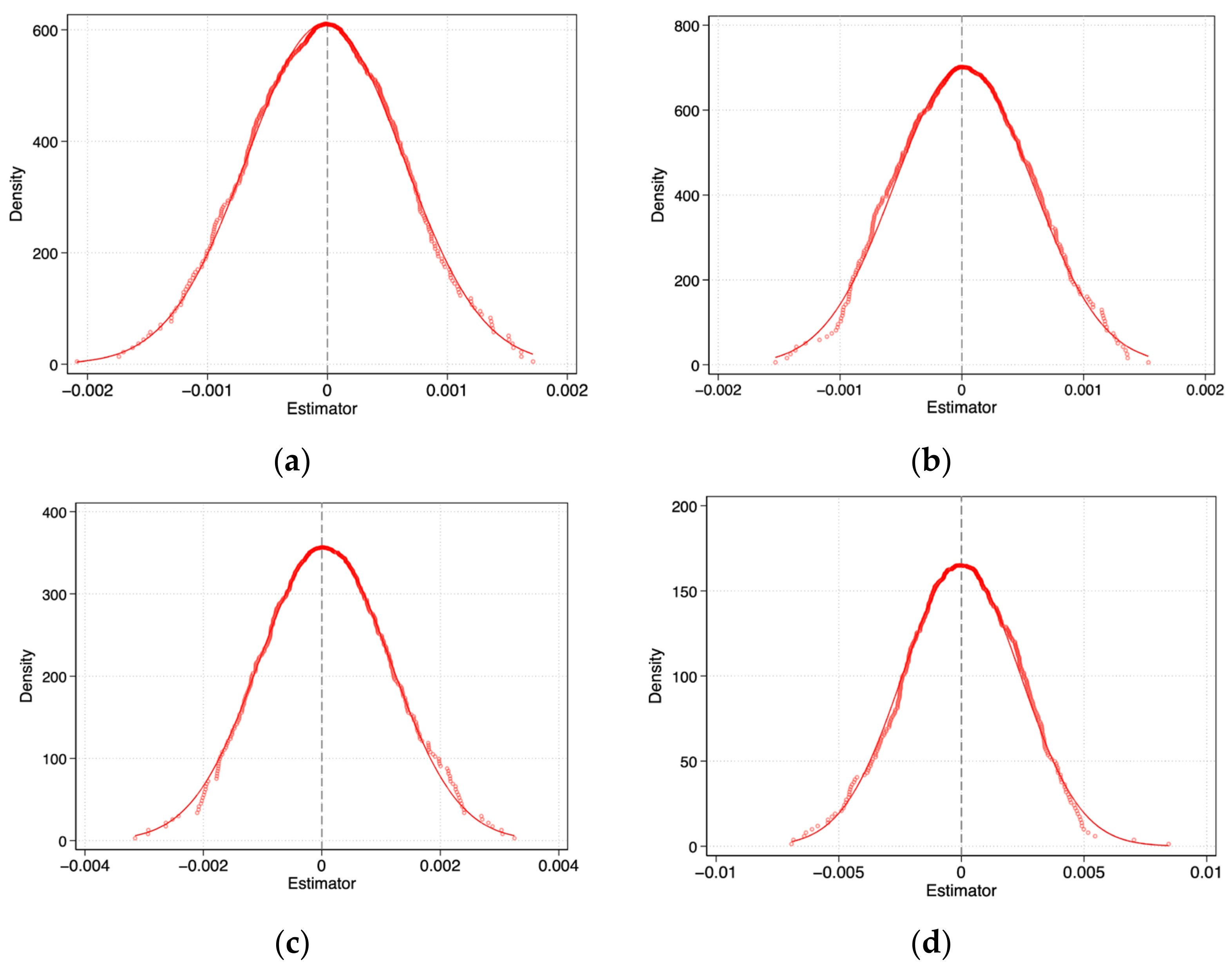 Sustainability 15 00684 g005