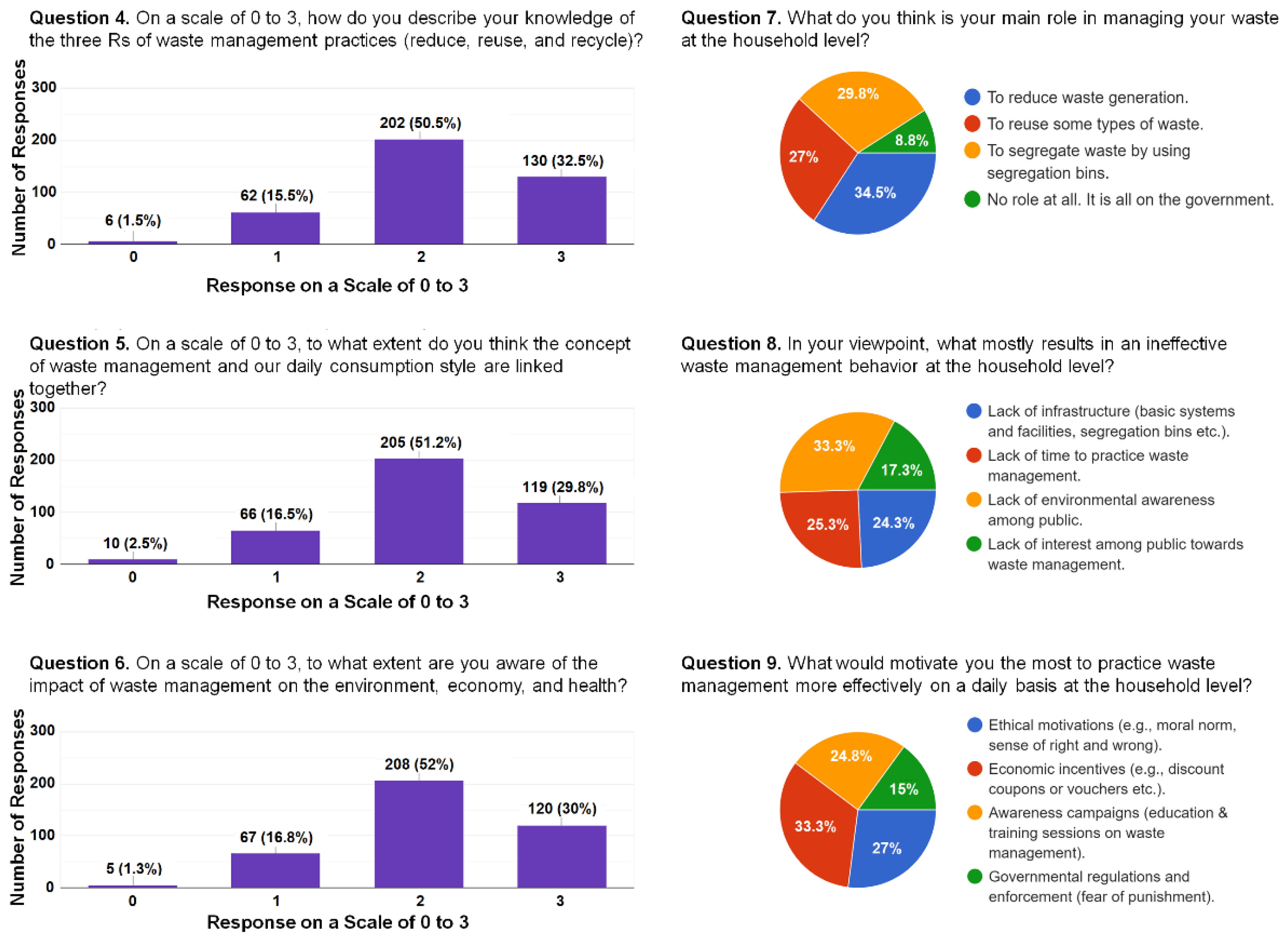 Sustainability 15 00685 g002
