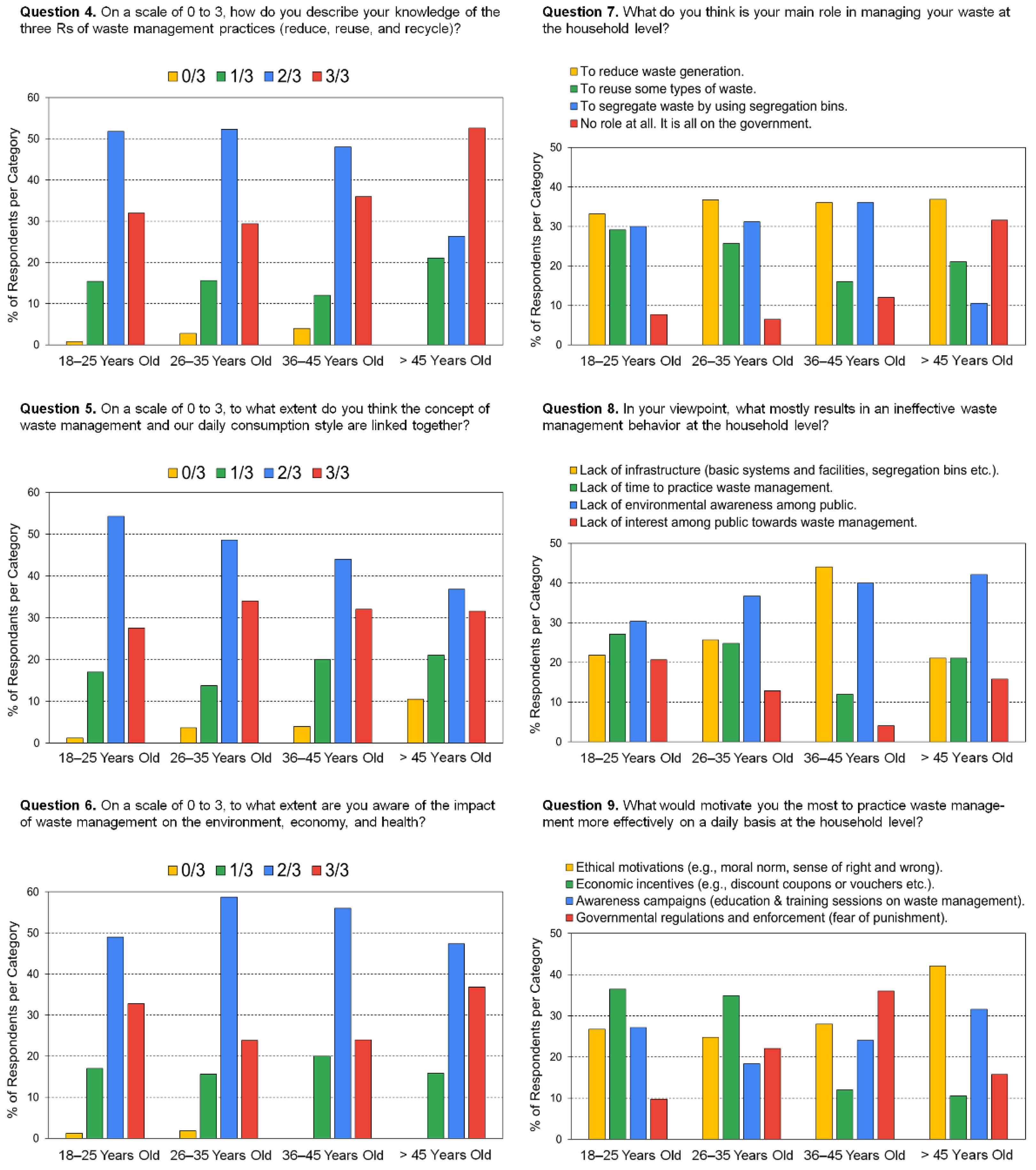 Sustainability 15 00685 g003